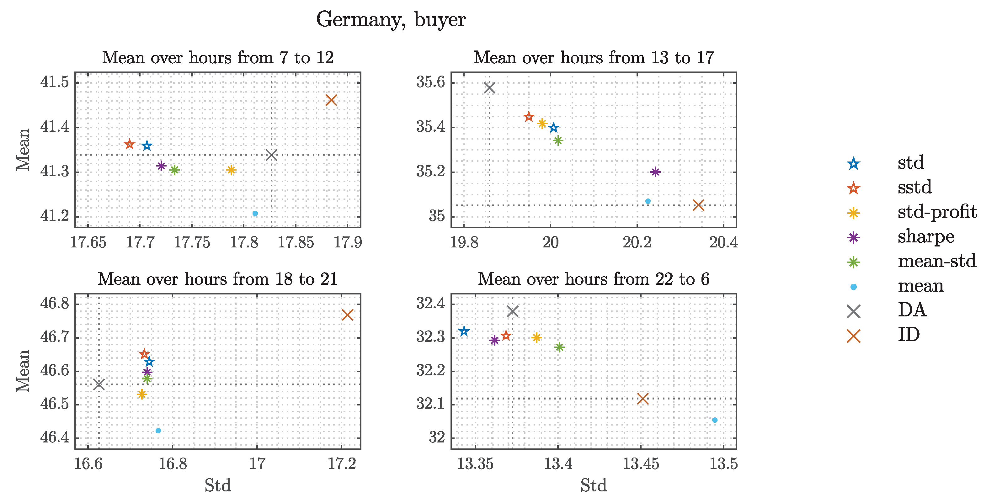 Energies 16 00807 g008