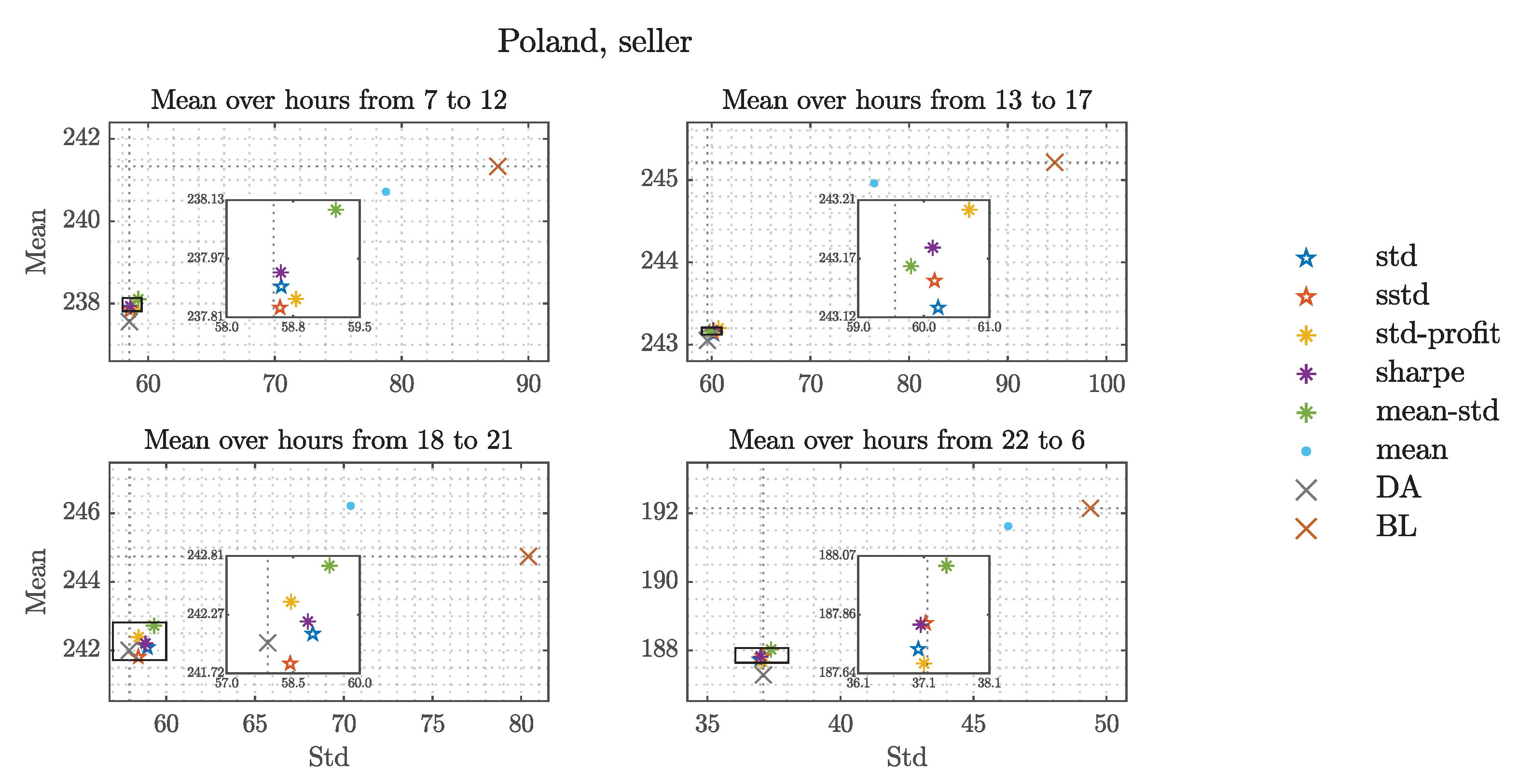 Energies 16 00807 g009