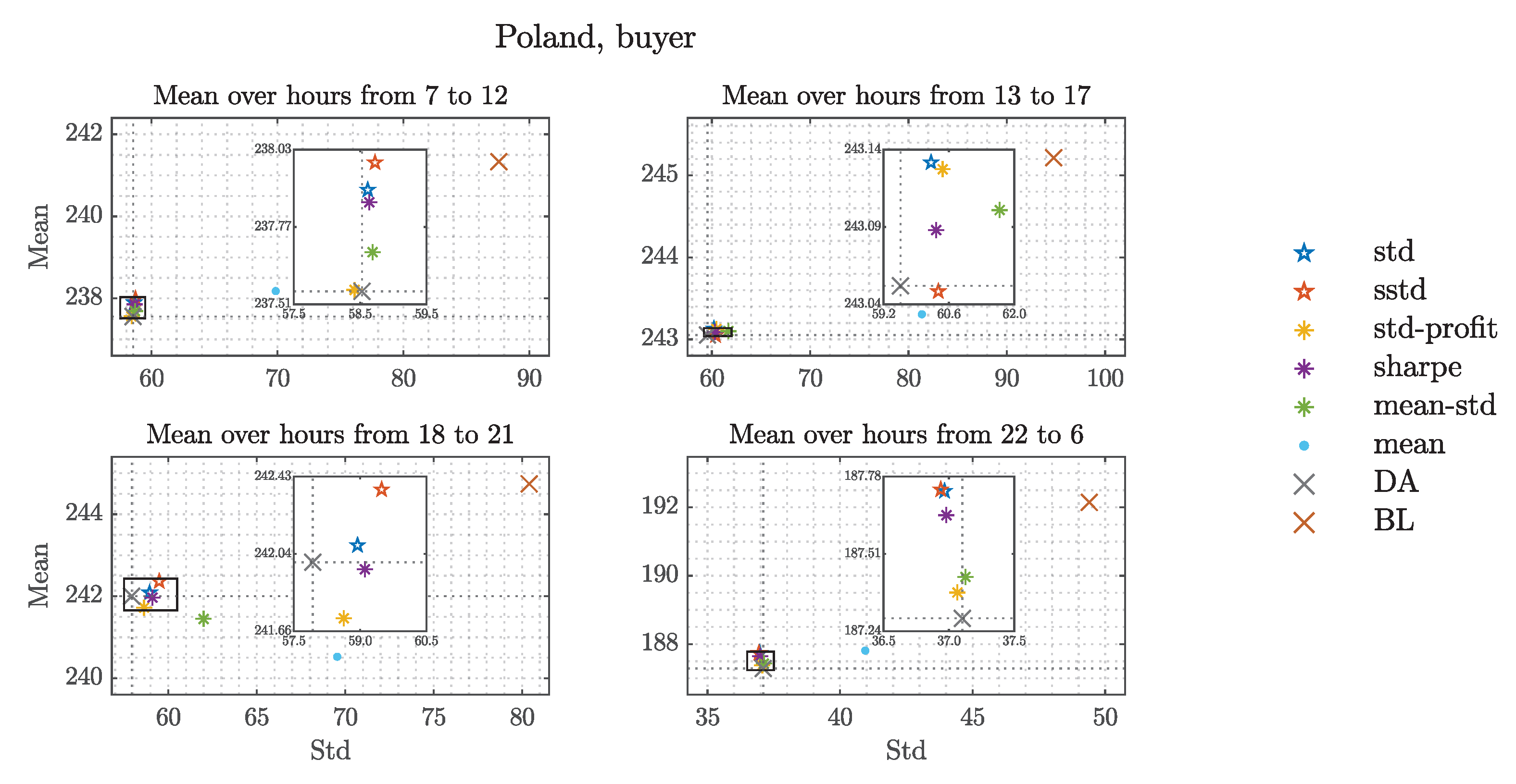 Energies 16 00807 g010