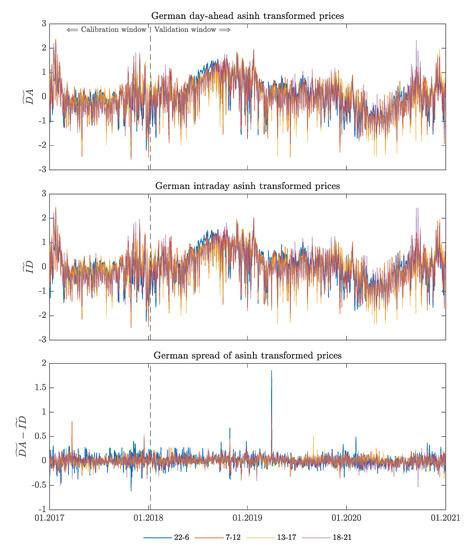 Energies 16 00807 g0a1