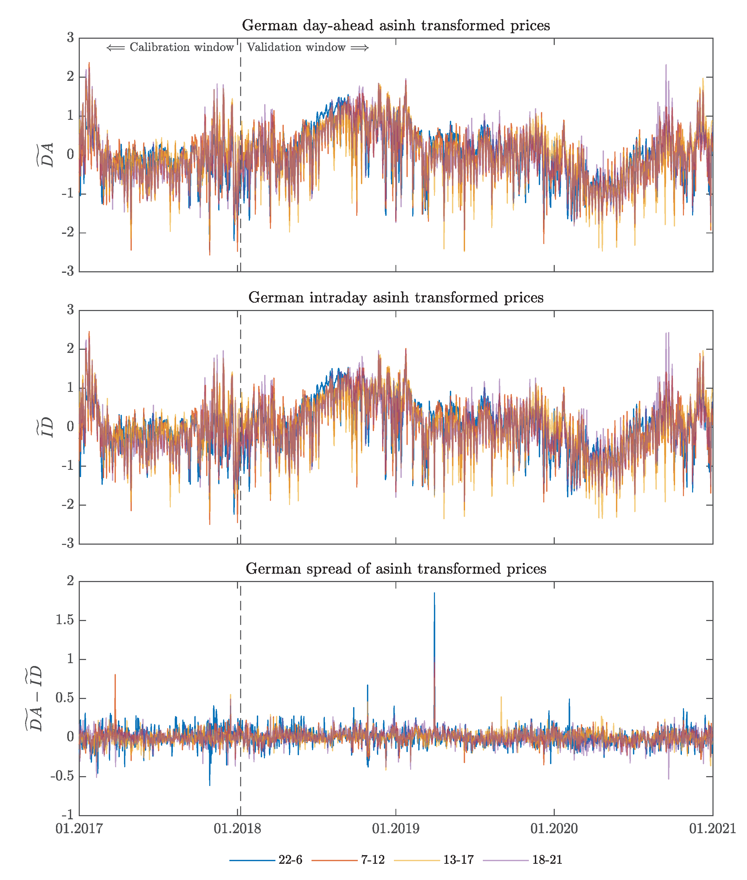 Energies 16 00807 g0a1