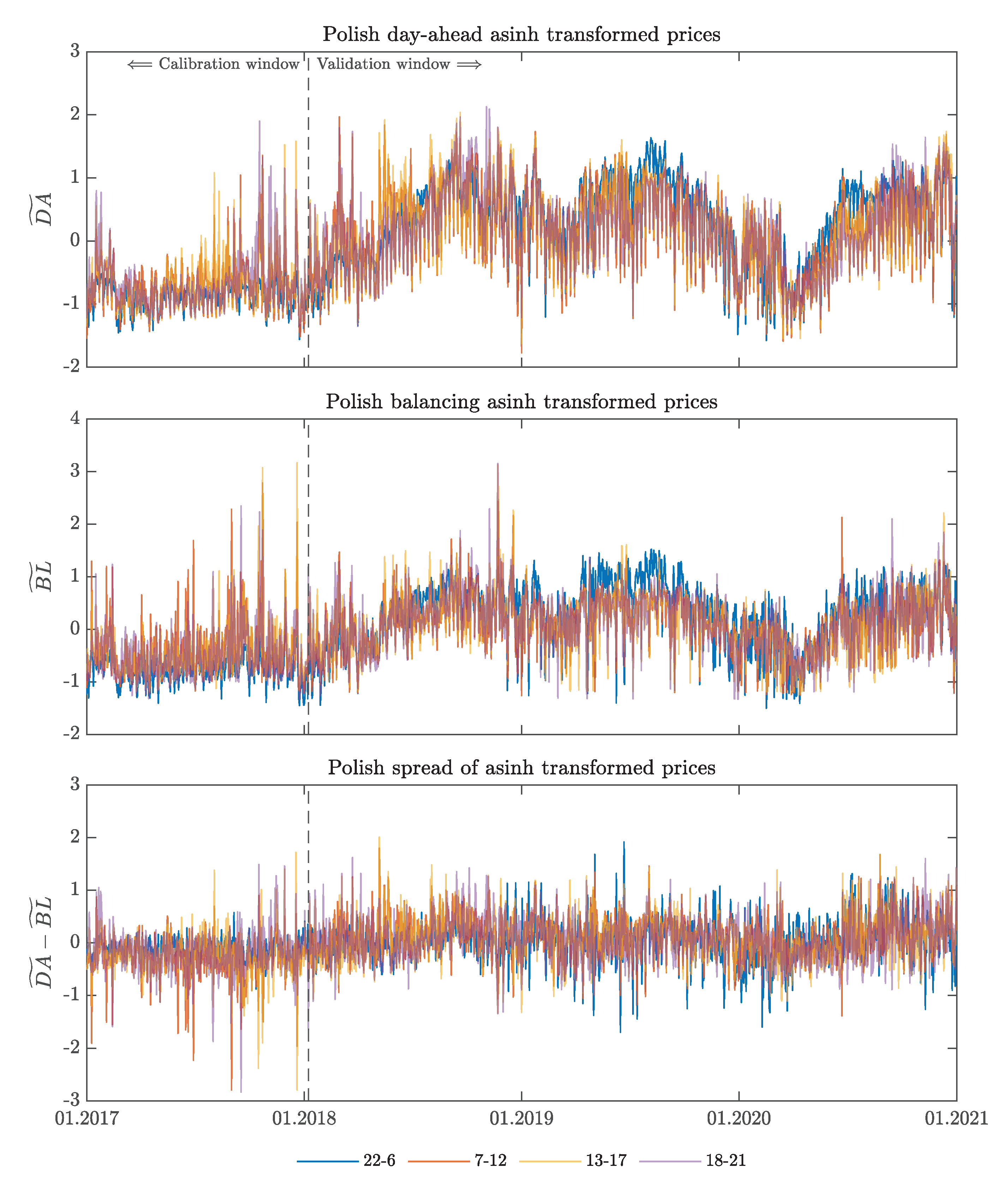 Energies 16 00807 g0a2
