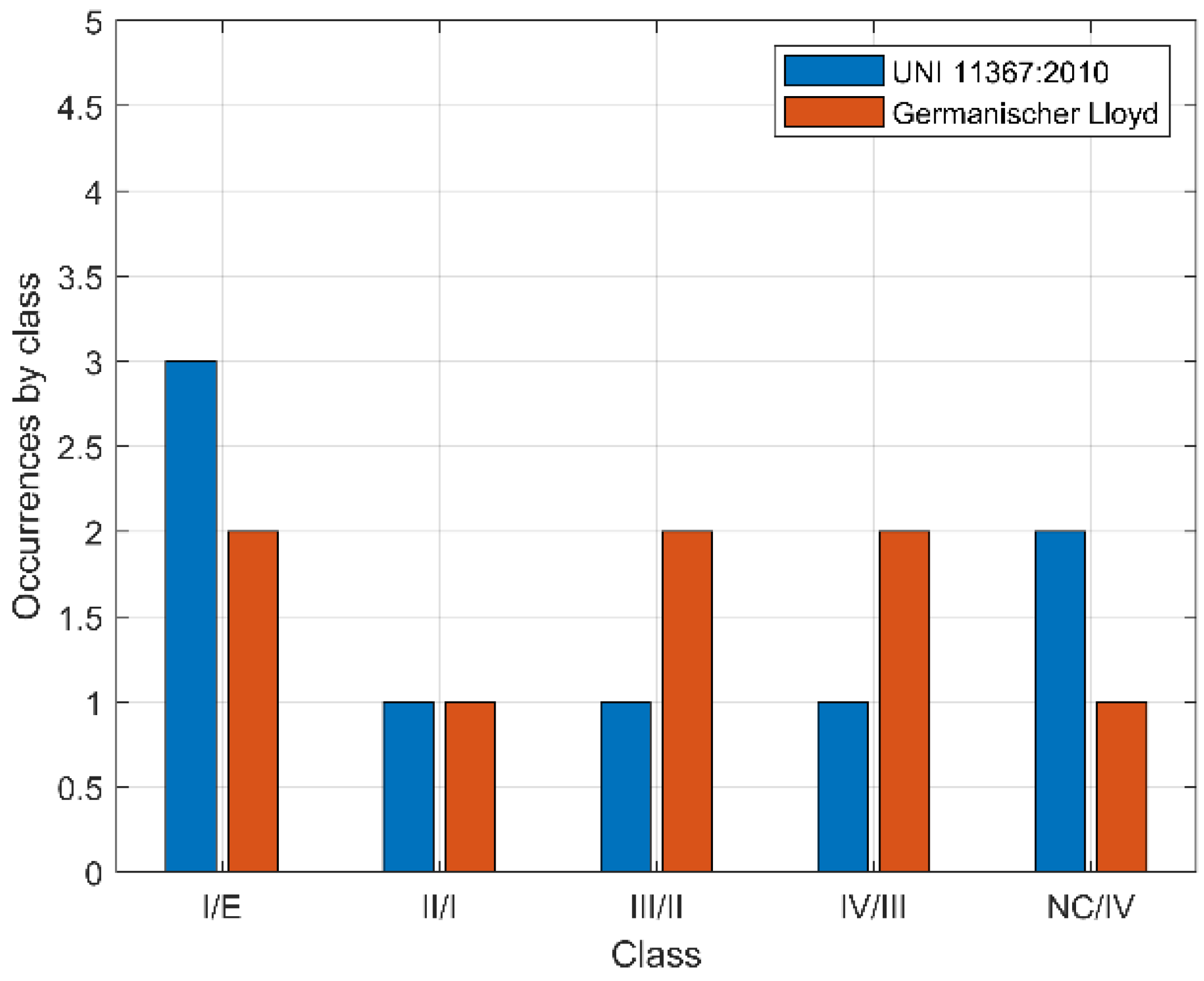 Energies 16 00808 g006 Energies 16 00808 g006