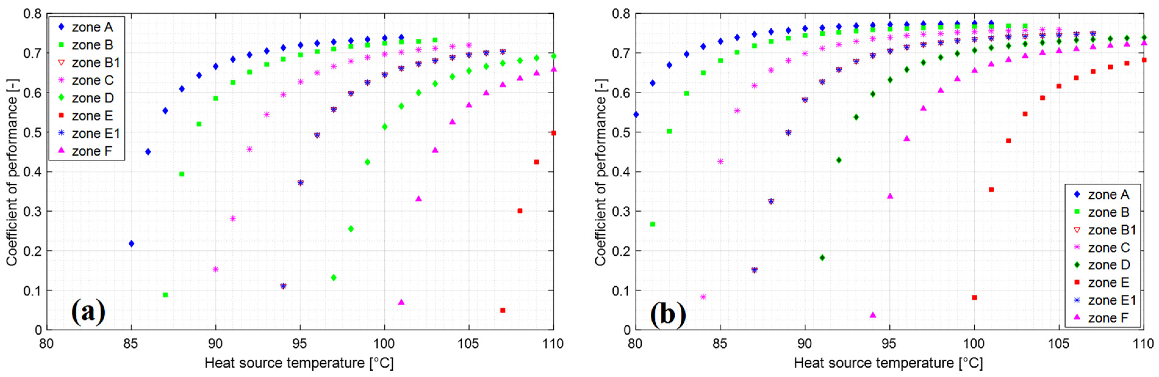 Energies 16 00809 g005
