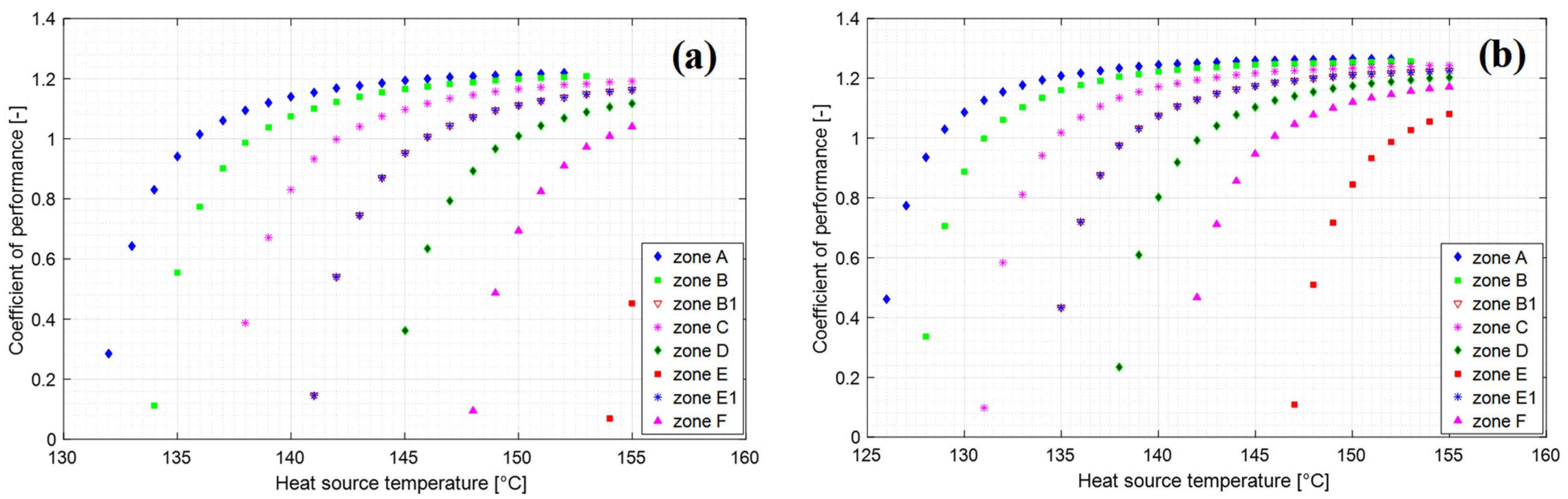 Energies 16 00809 g007