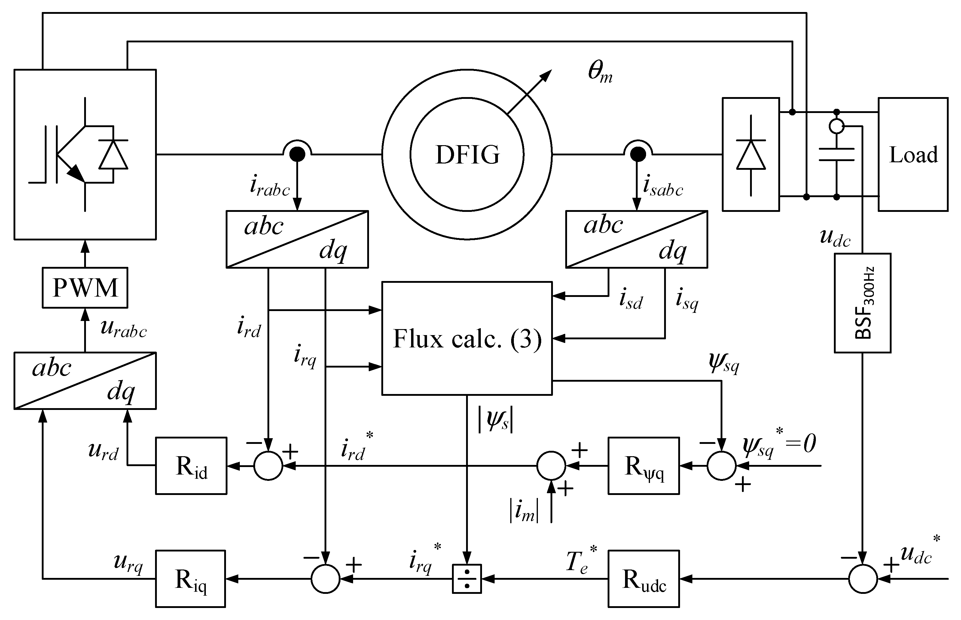 Energies 16 00814 g002 Energies 16 00814 g002