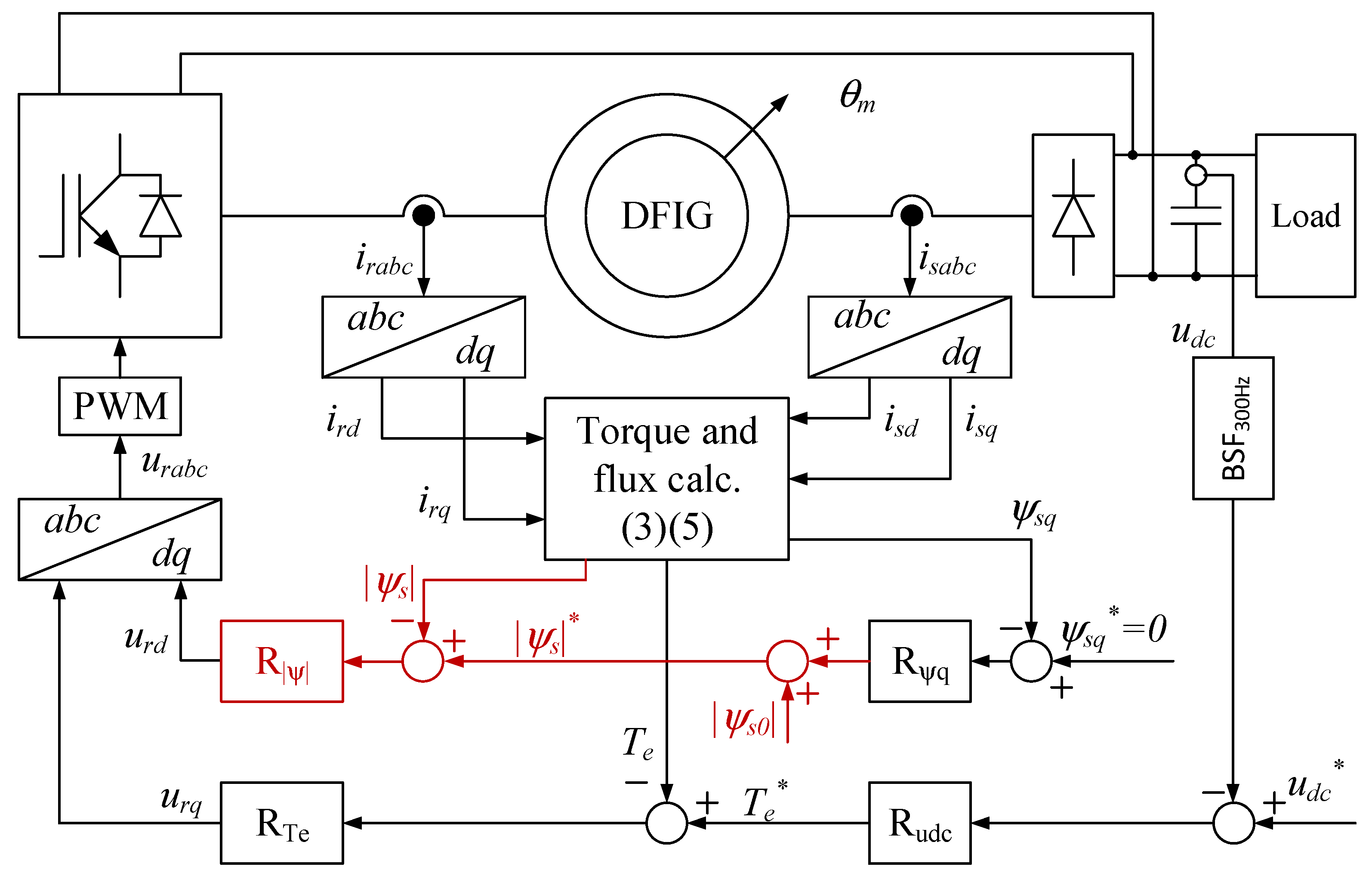 Energies 16 00814 g003 Energies 16 00814 g003