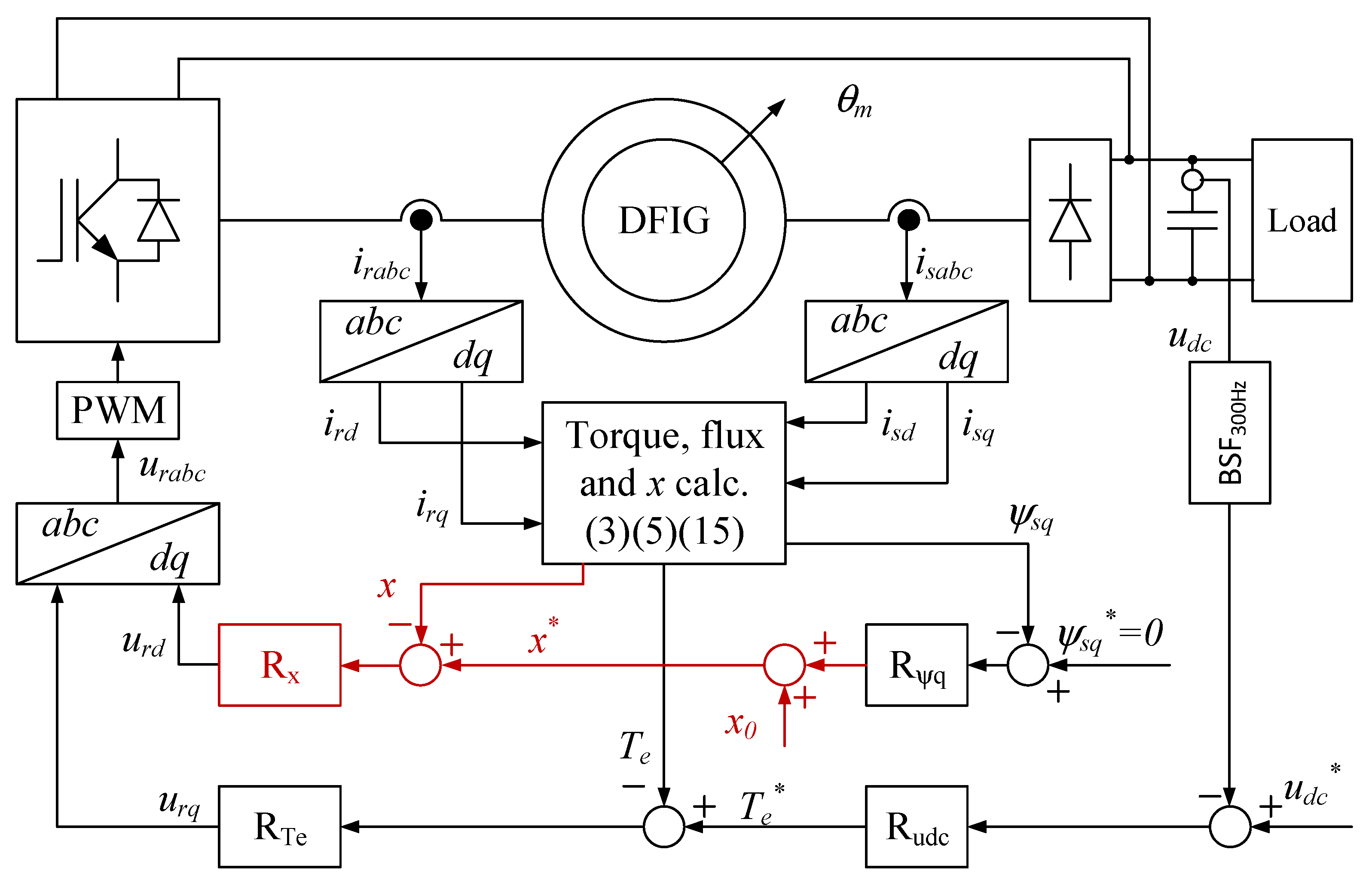 Energies 16 00814 g004 Energies 16 00814 g004