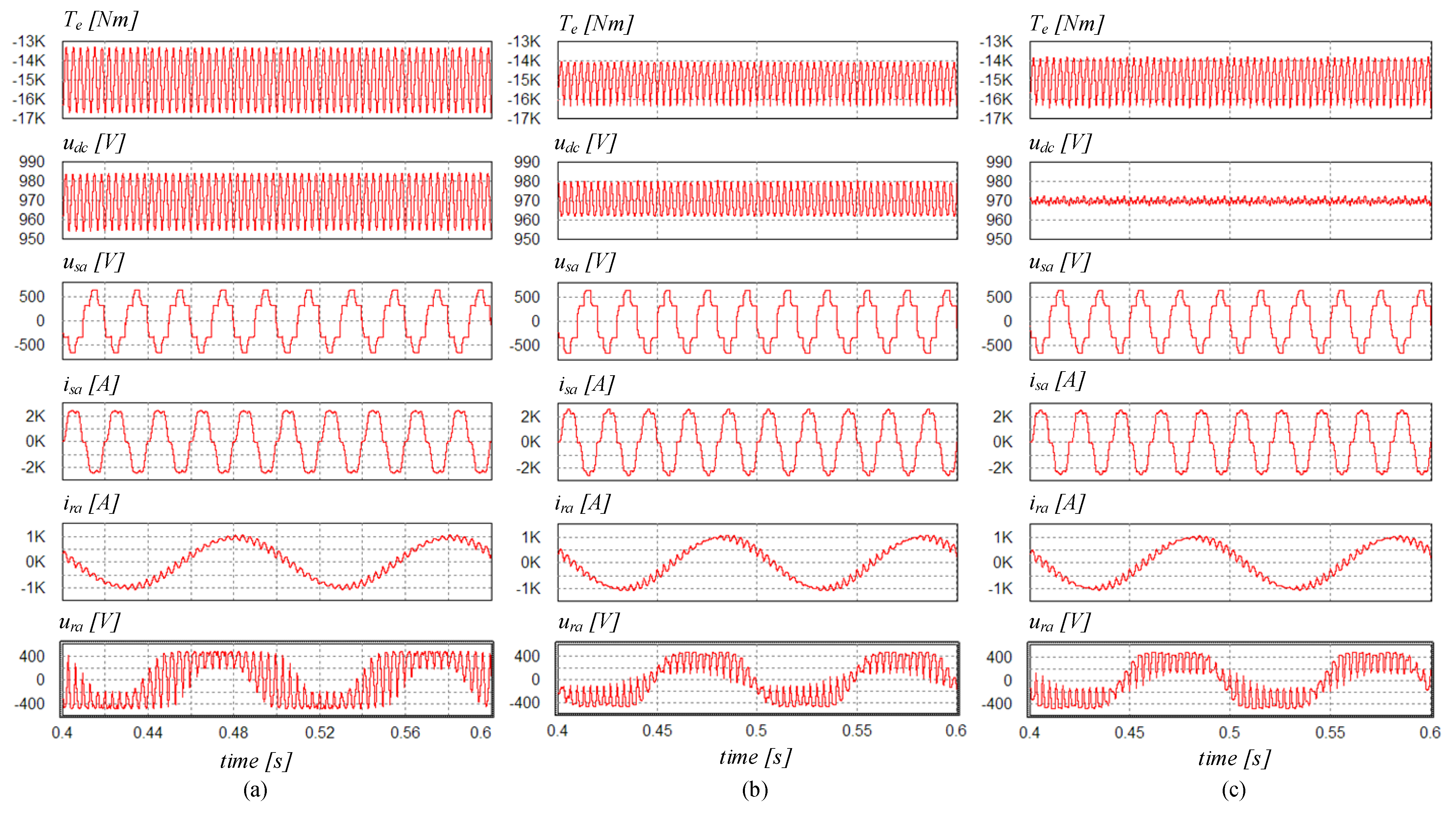 Energies 16 00814 g006 Energies 16 00814 g006