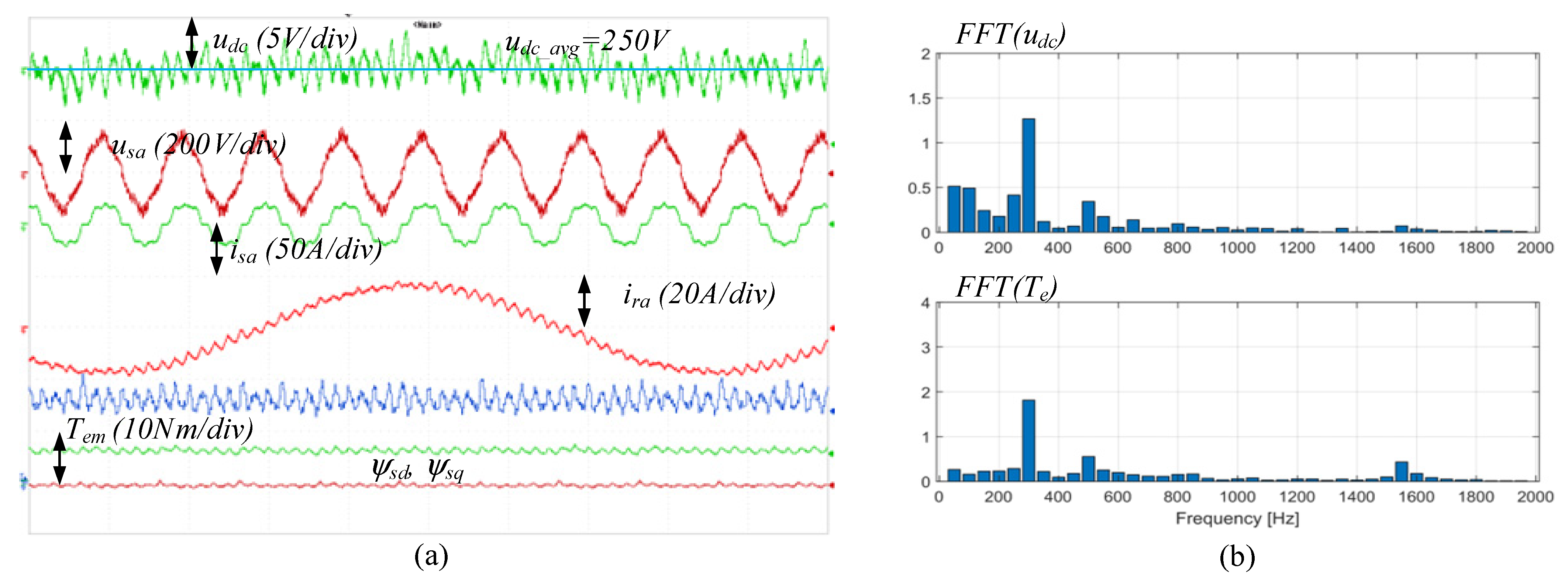 Energies 16 00814 g010 Energies 16 00814 g010