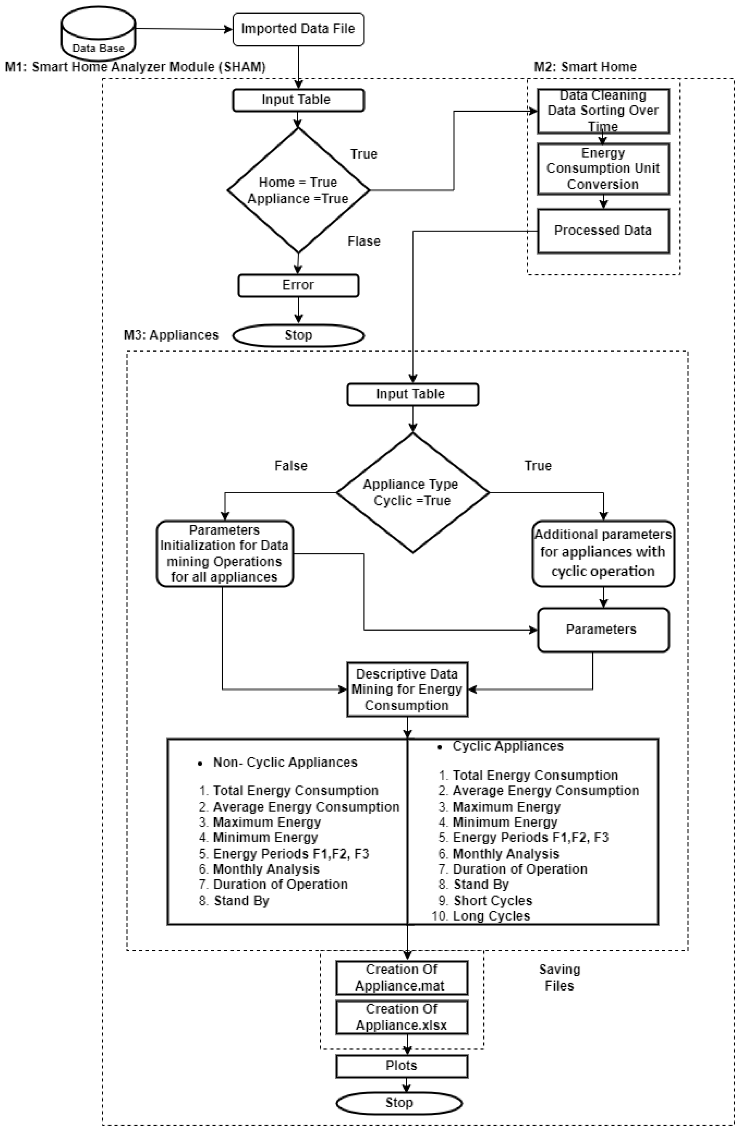 Energies 16 00824 g004