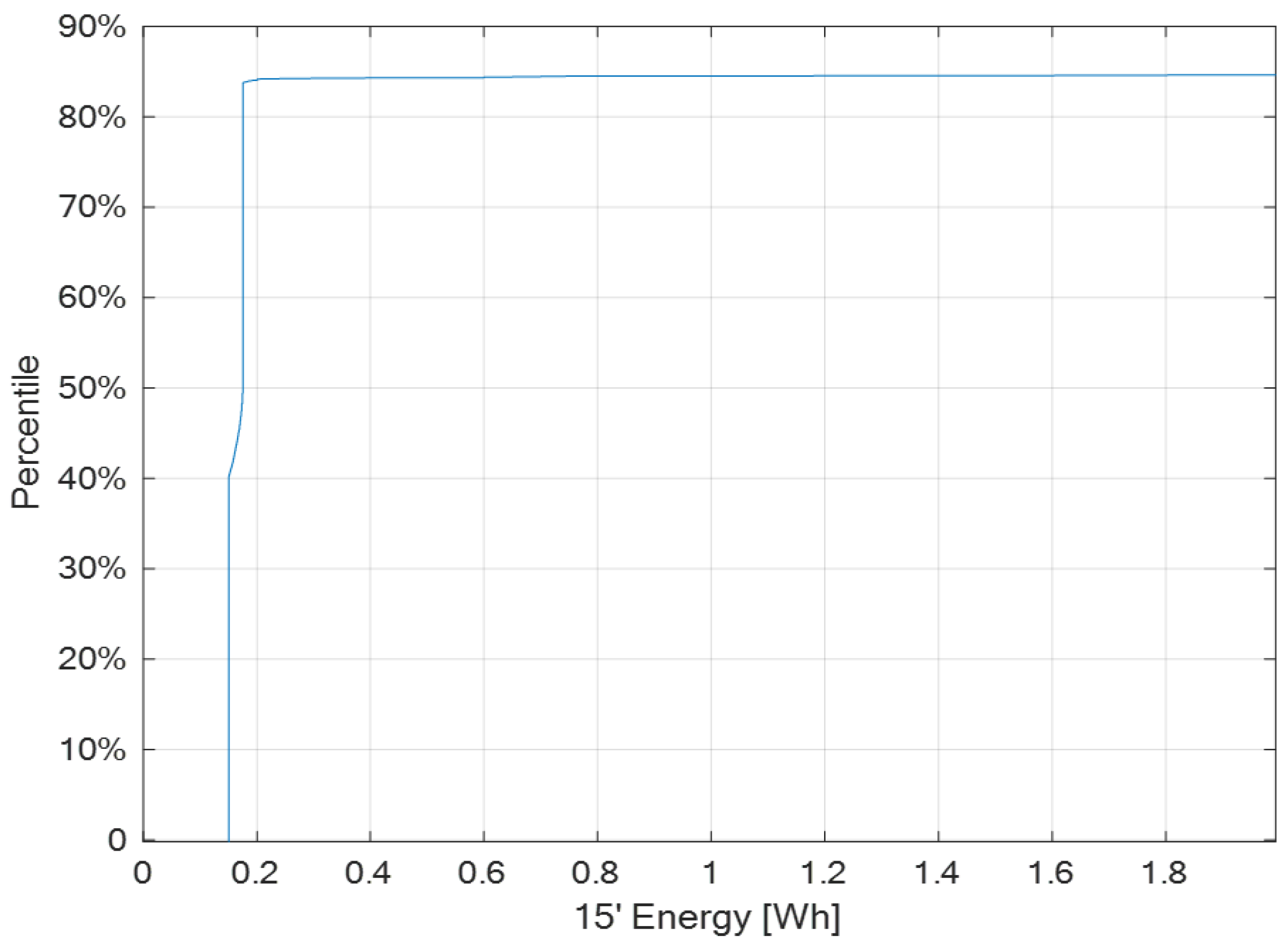Energies 16 00824 g005