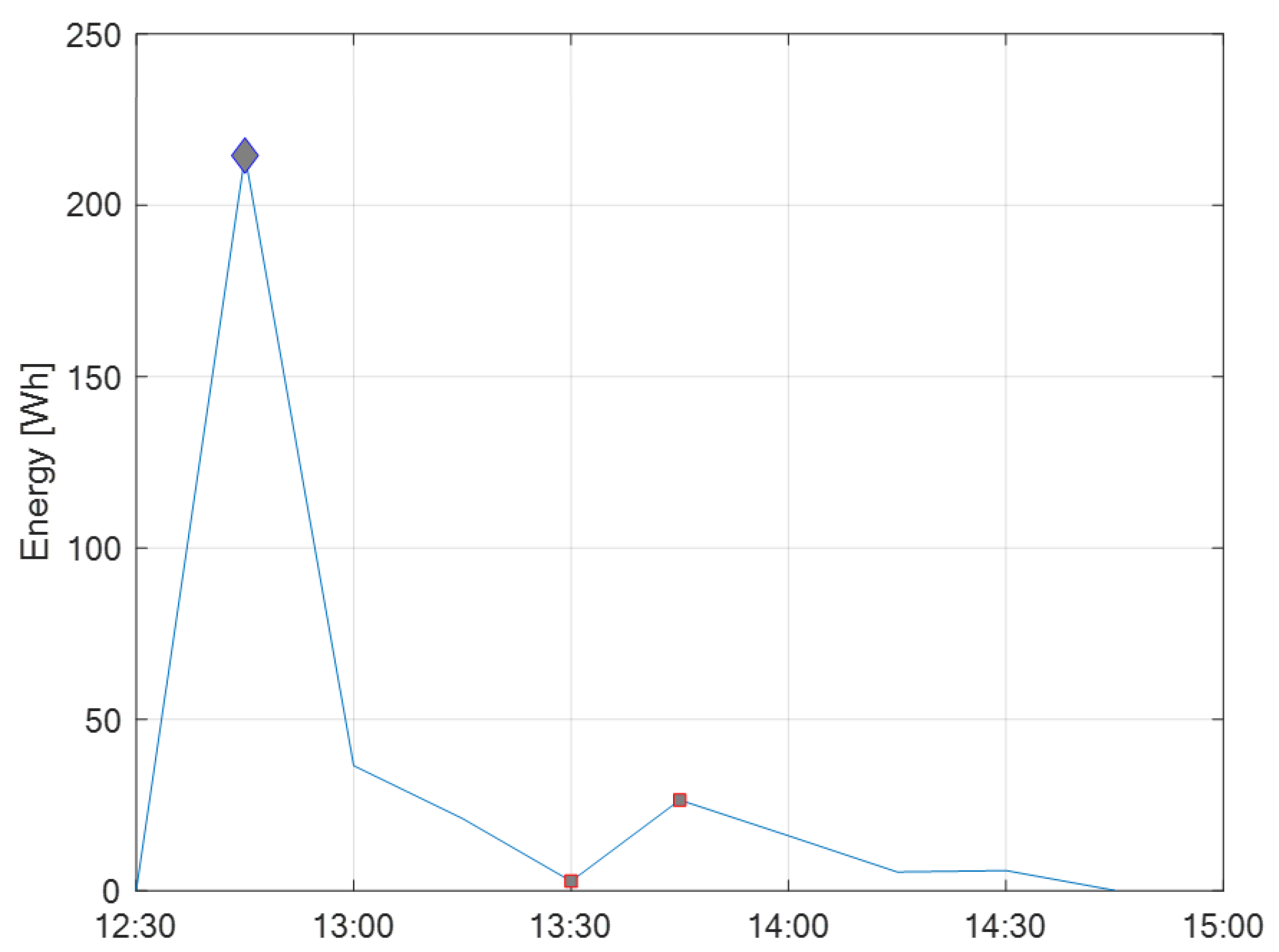 Energies 16 00824 g006