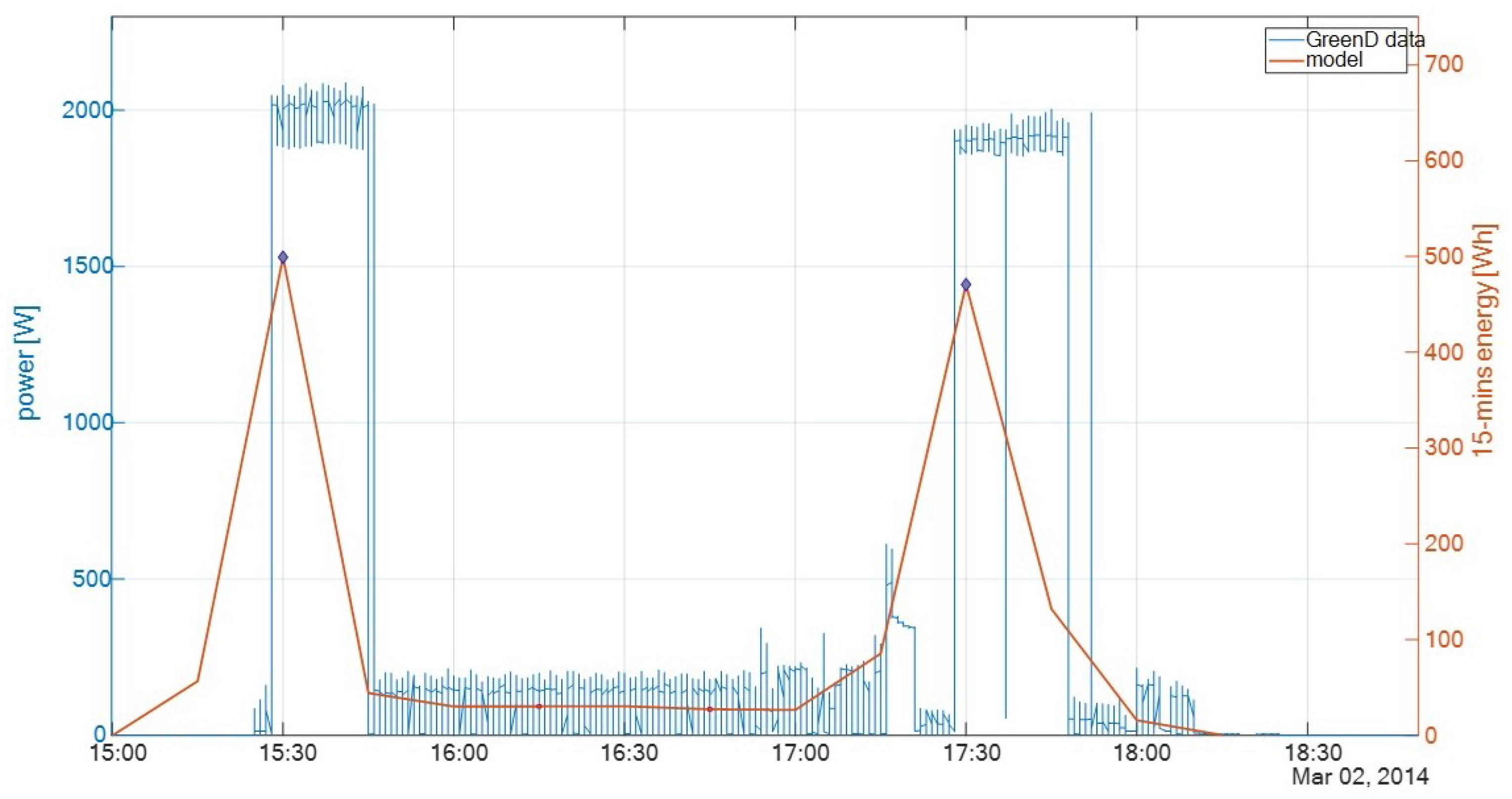 Energies 16 00824 g016