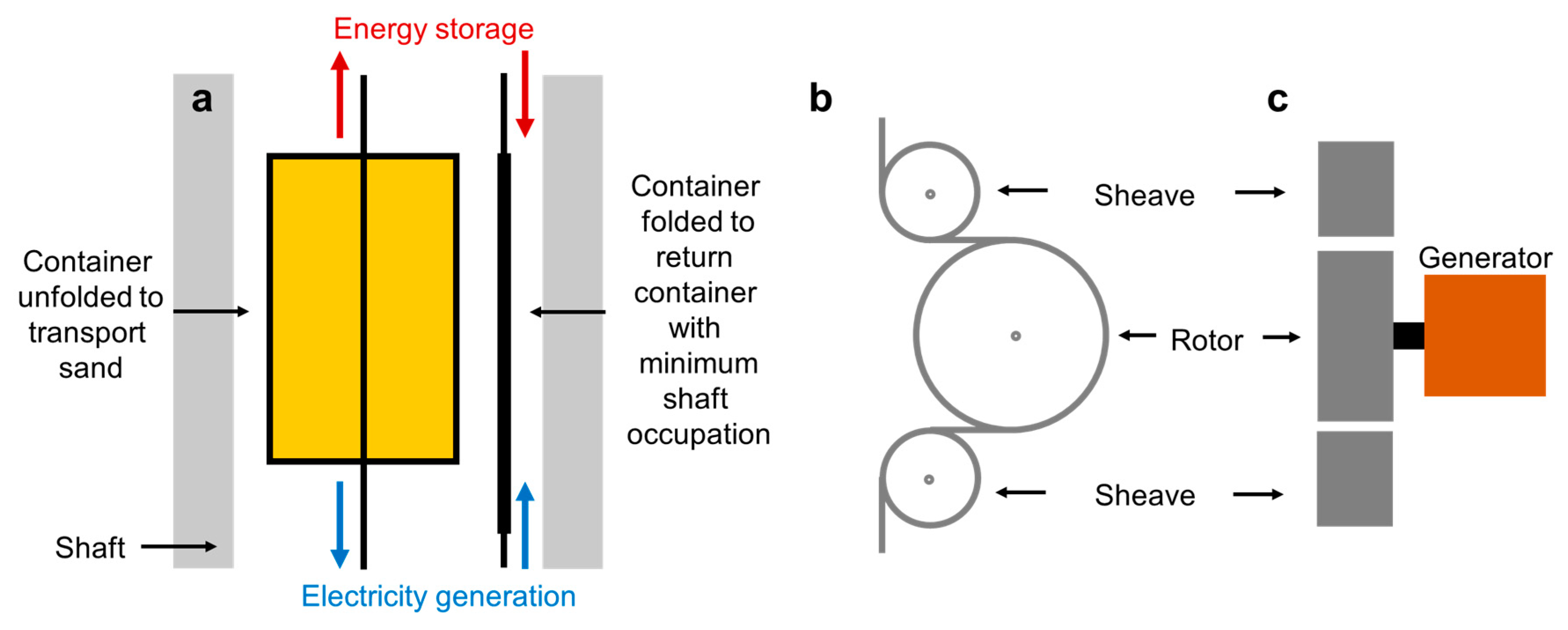 Energies 16 00825 g004 Energies 16 00825 g004