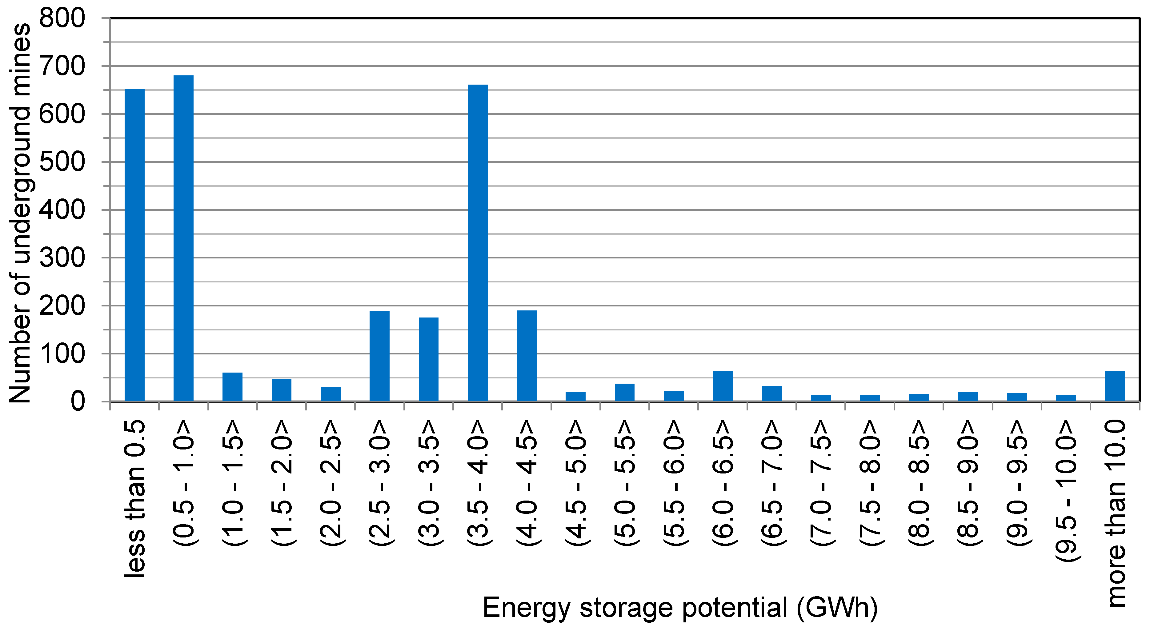 Energies 16 00825 g011 Energies 16 00825 g011