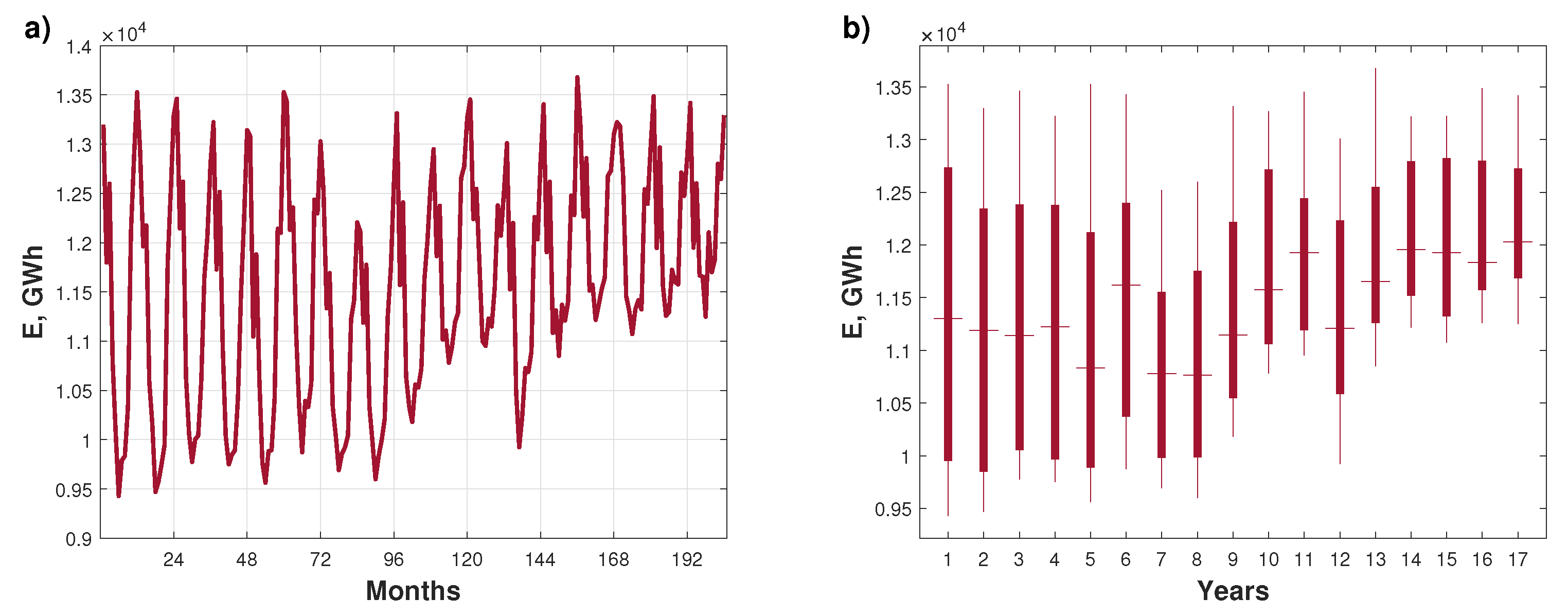 Energies 16 00827 g001 Energies 16 00827 g001