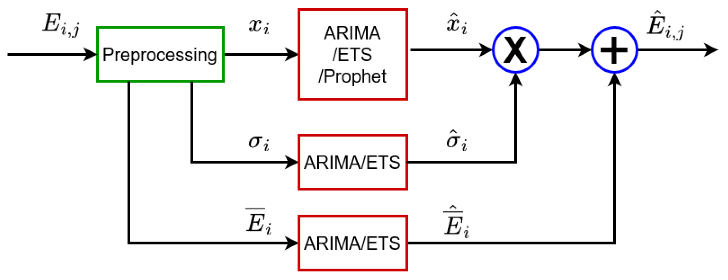 Energies 16 00827 g007 Energies 16 00827 g007