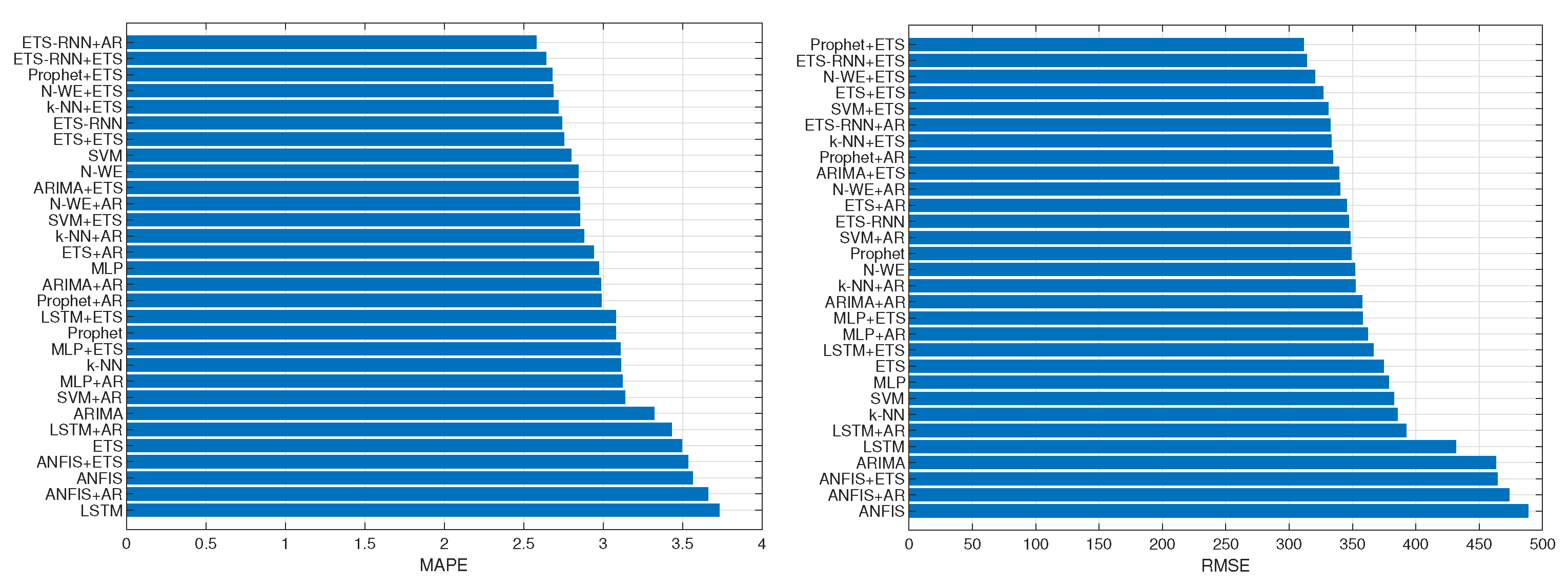 Energies 16 00827 g013 Energies 16 00827 g013