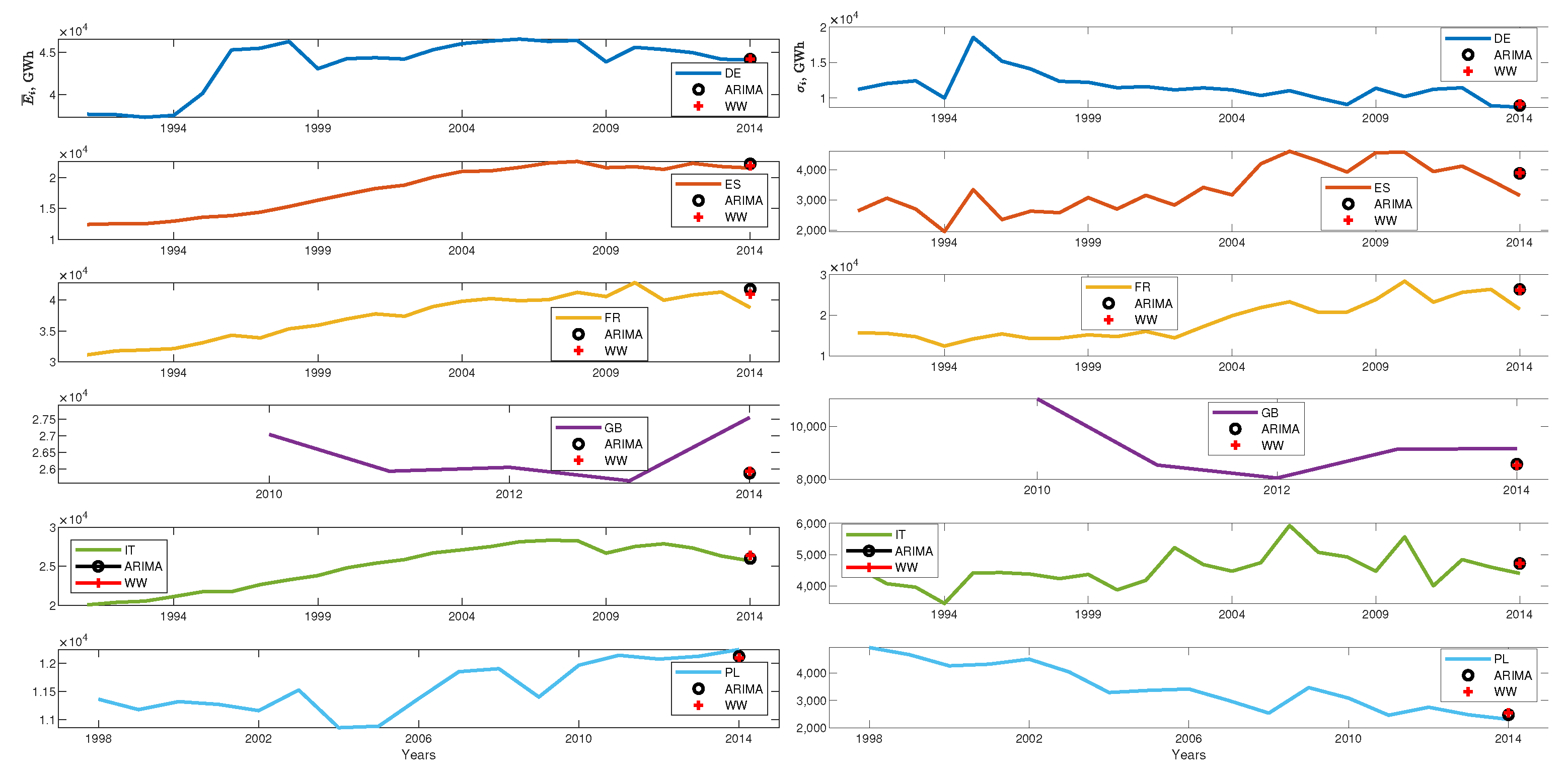 Energies 16 00827 g014 Energies 16 00827 g014