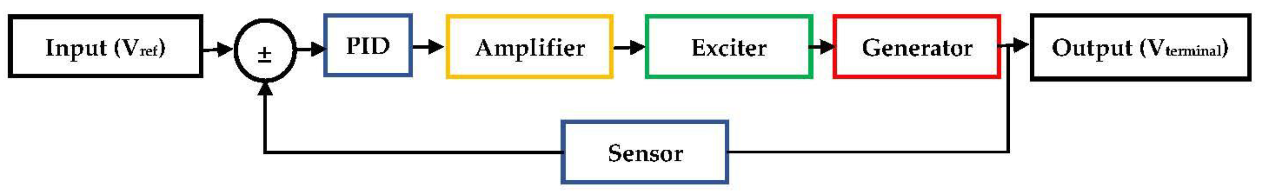 Energies 16 00830 g002