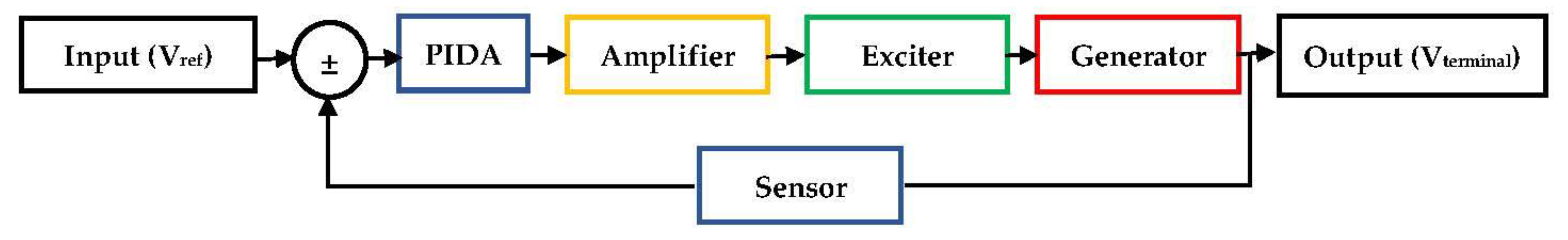 Energies 16 00830 g003