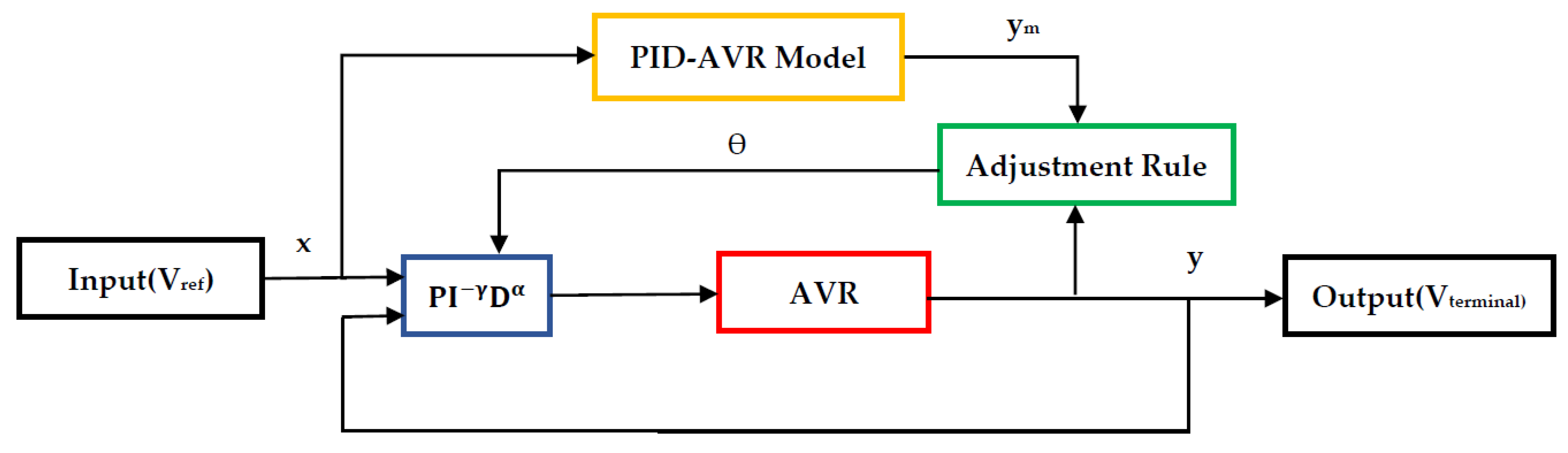 Energies 16 00830 g006