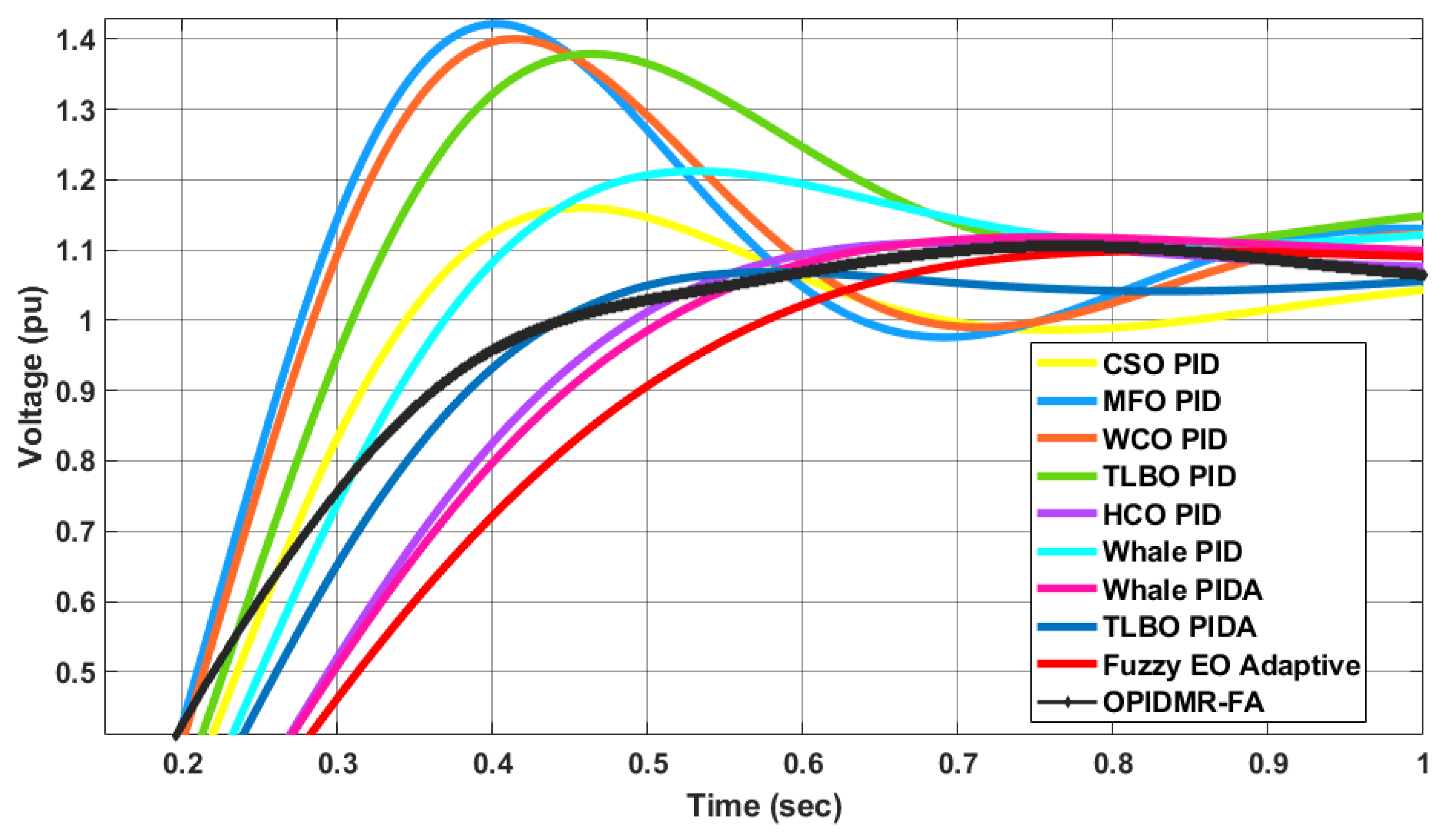 Energies 16 00830 g010