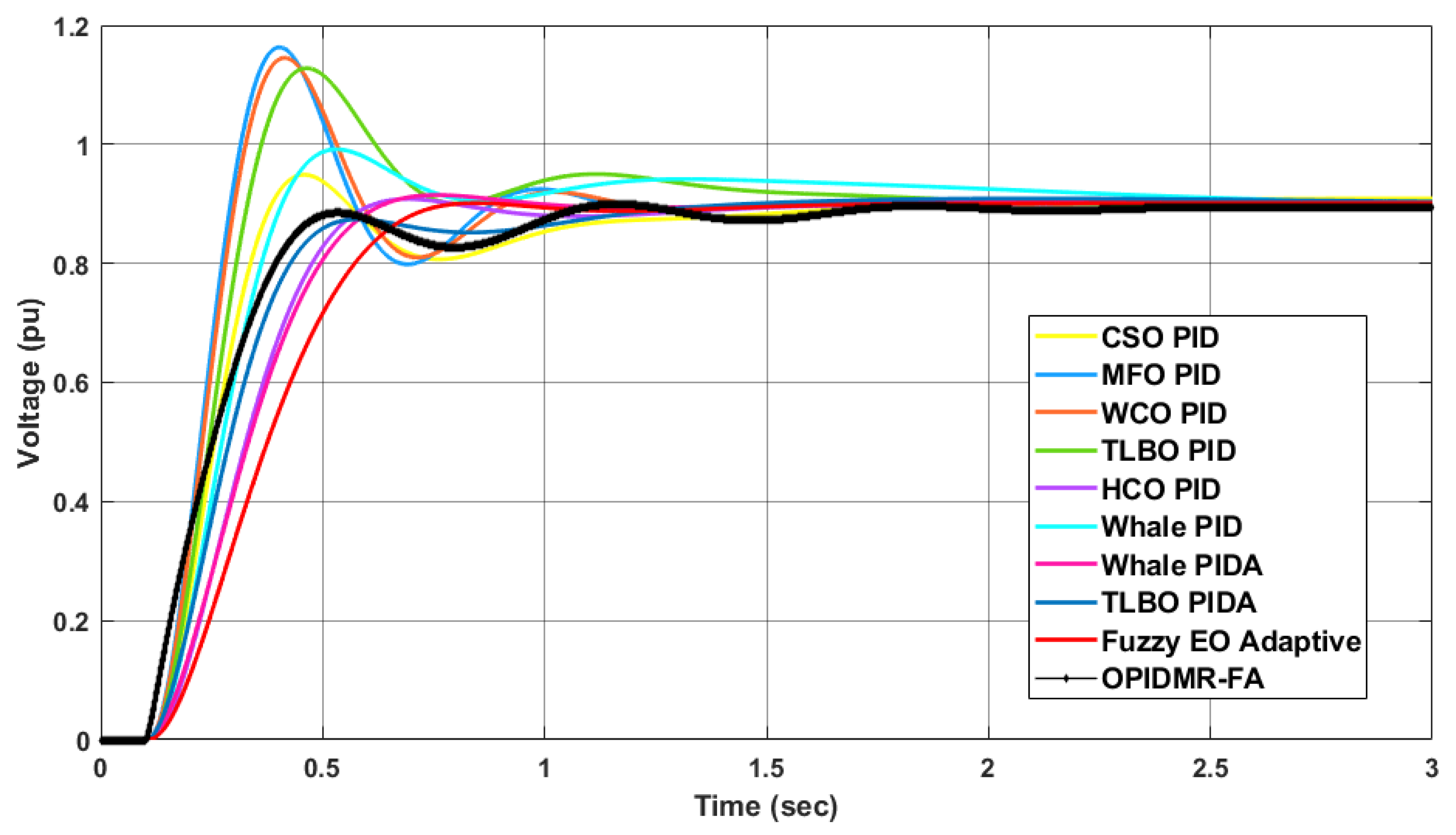 Energies 16 00830 g011