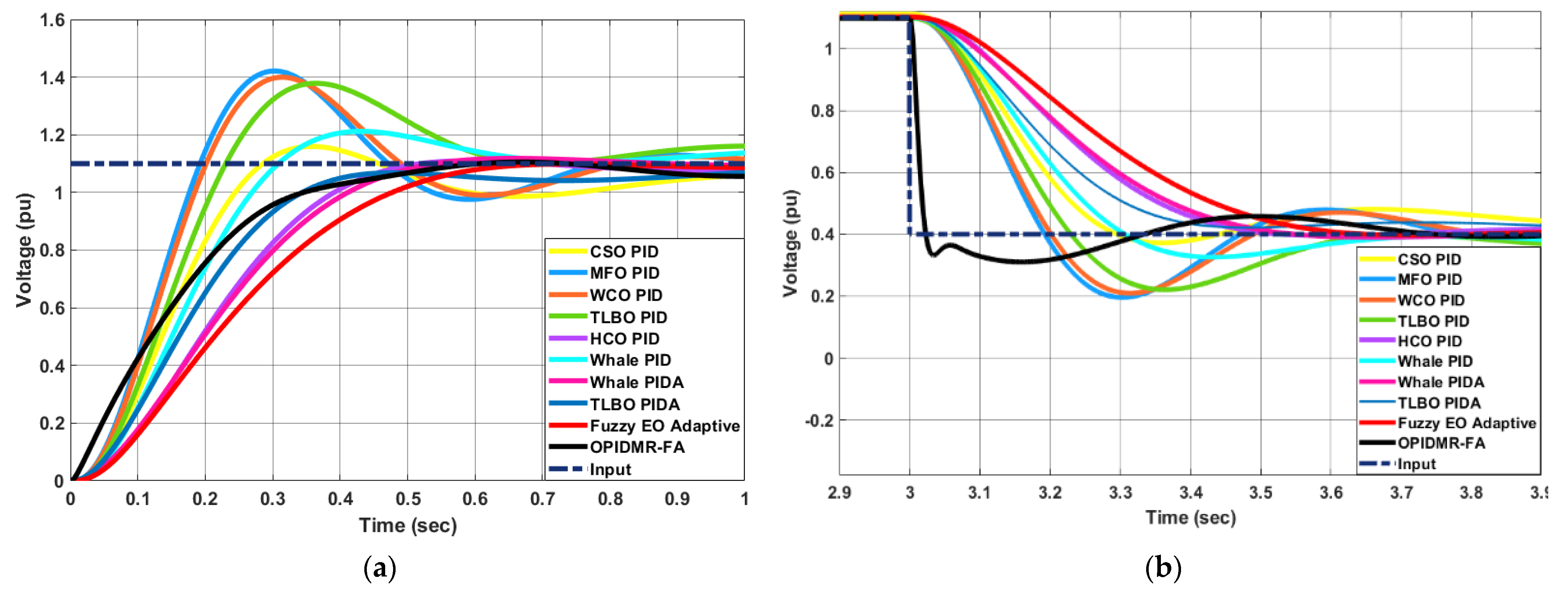 Energies 16 00830 g014a