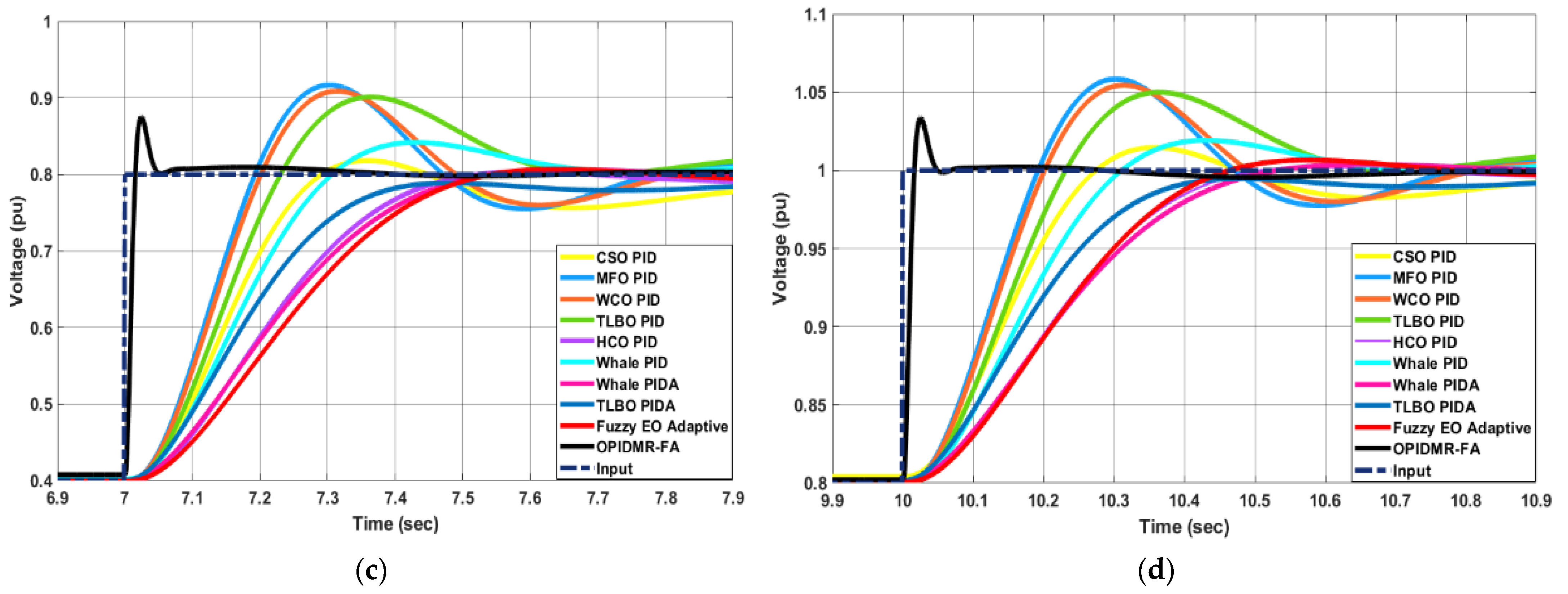 Energies 16 00830 g014b