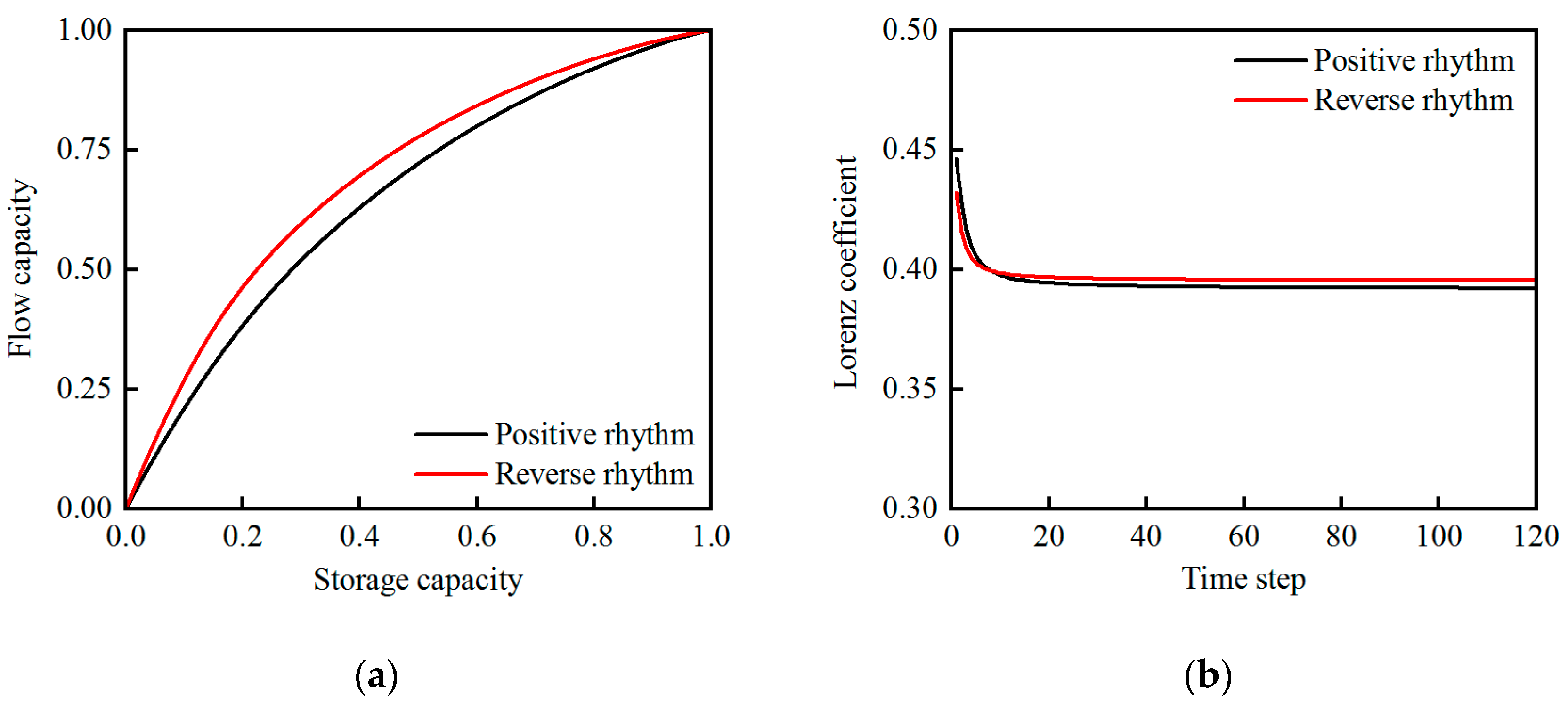 Energies 16 00831 g006