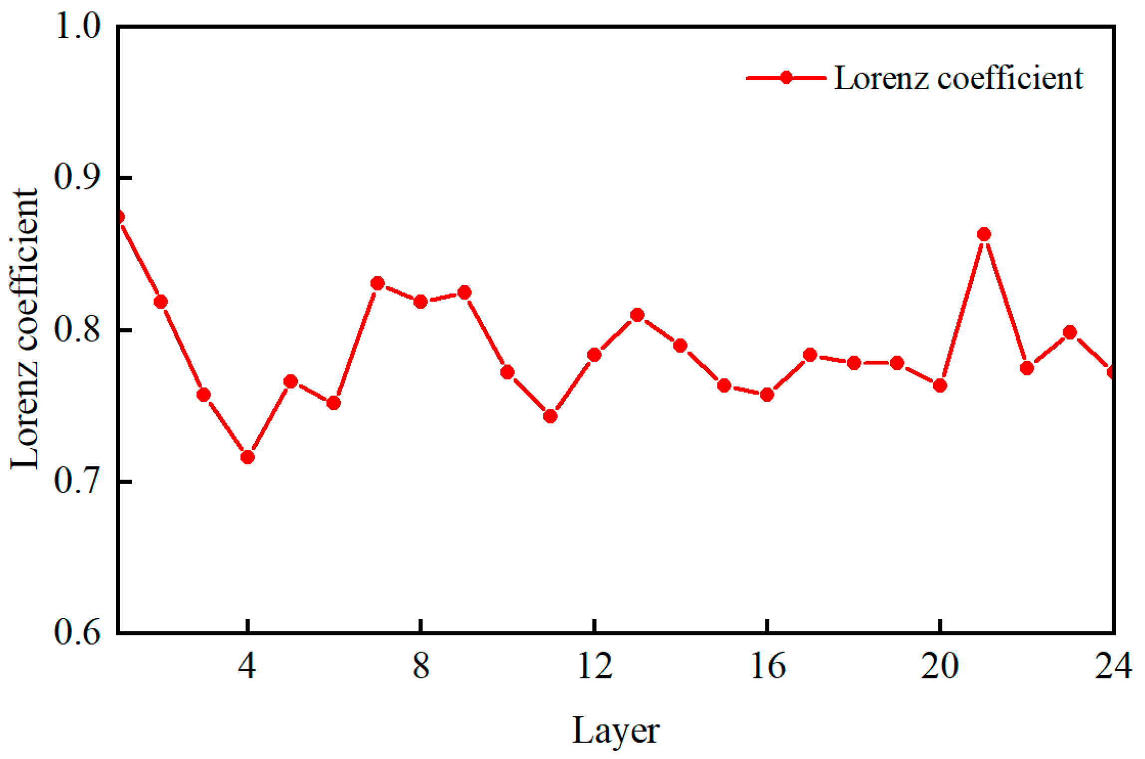 Energies 16 00831 g021