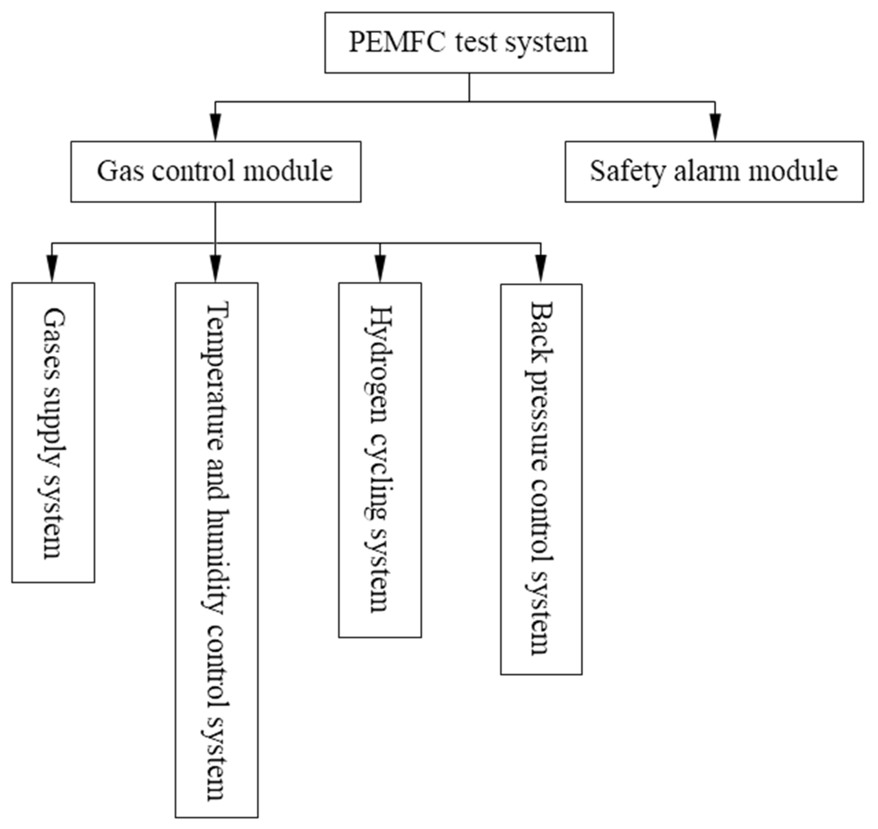 Energies 16 00833 g001 Energies 16 00833 g001