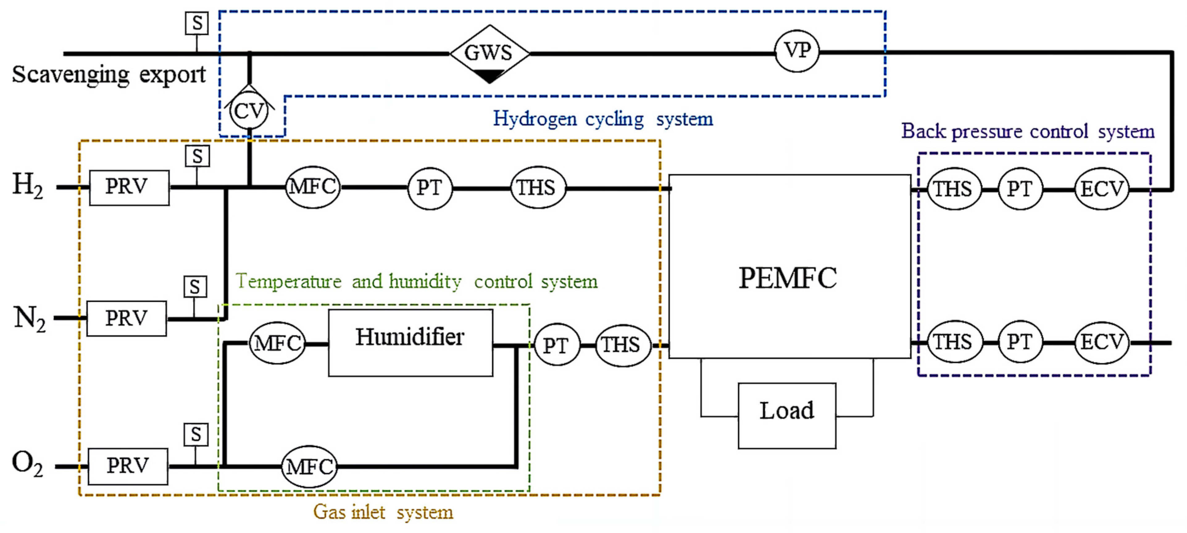 Energies 16 00833 g002 Energies 16 00833 g002
