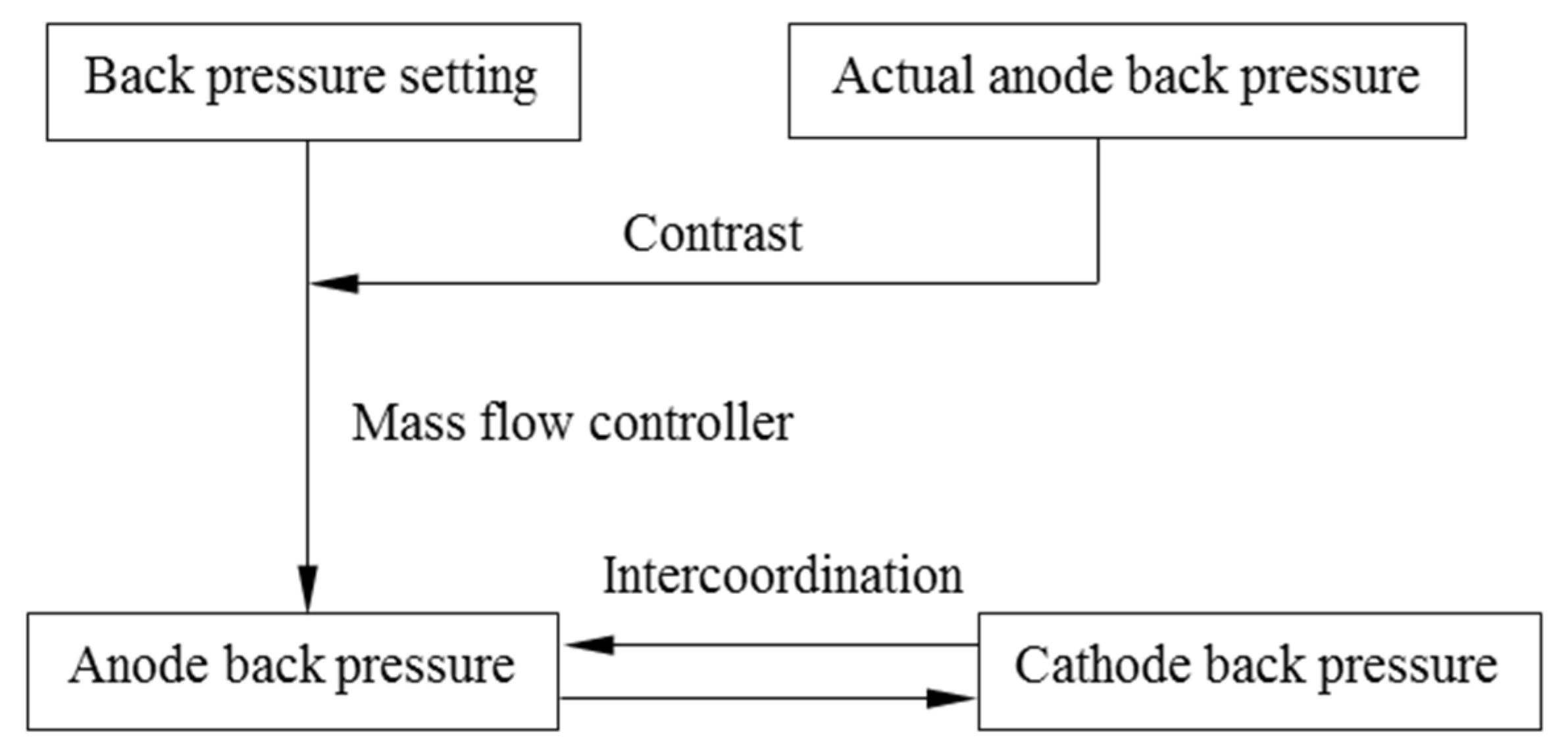 Energies 16 00833 g005 Energies 16 00833 g005