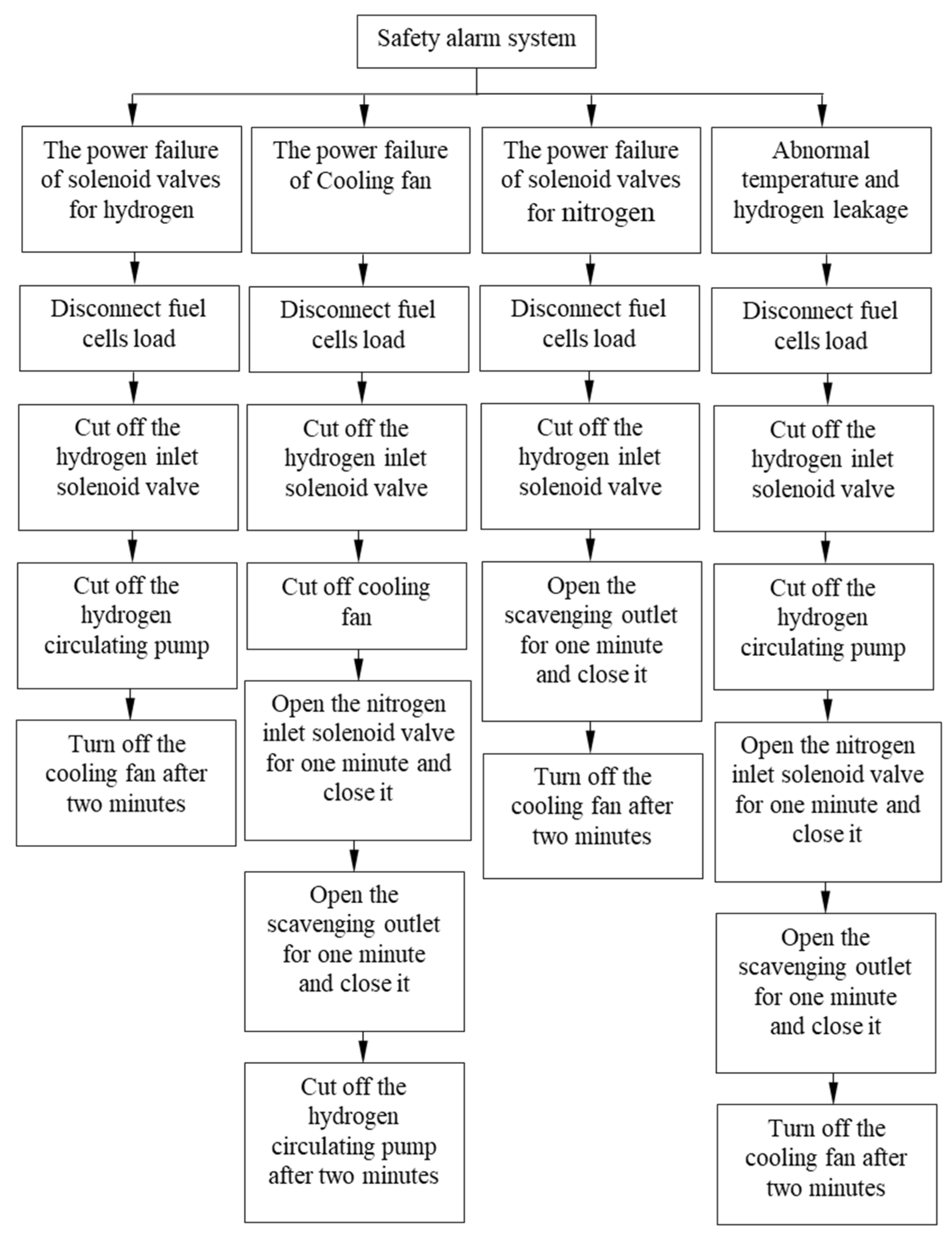 Energies 16 00833 g006 Energies 16 00833 g006