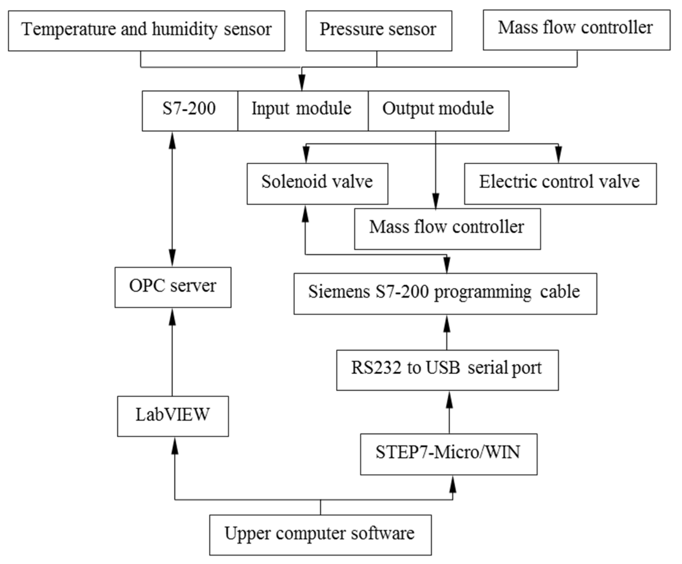 Energies 16 00833 g010 Energies 16 00833 g010