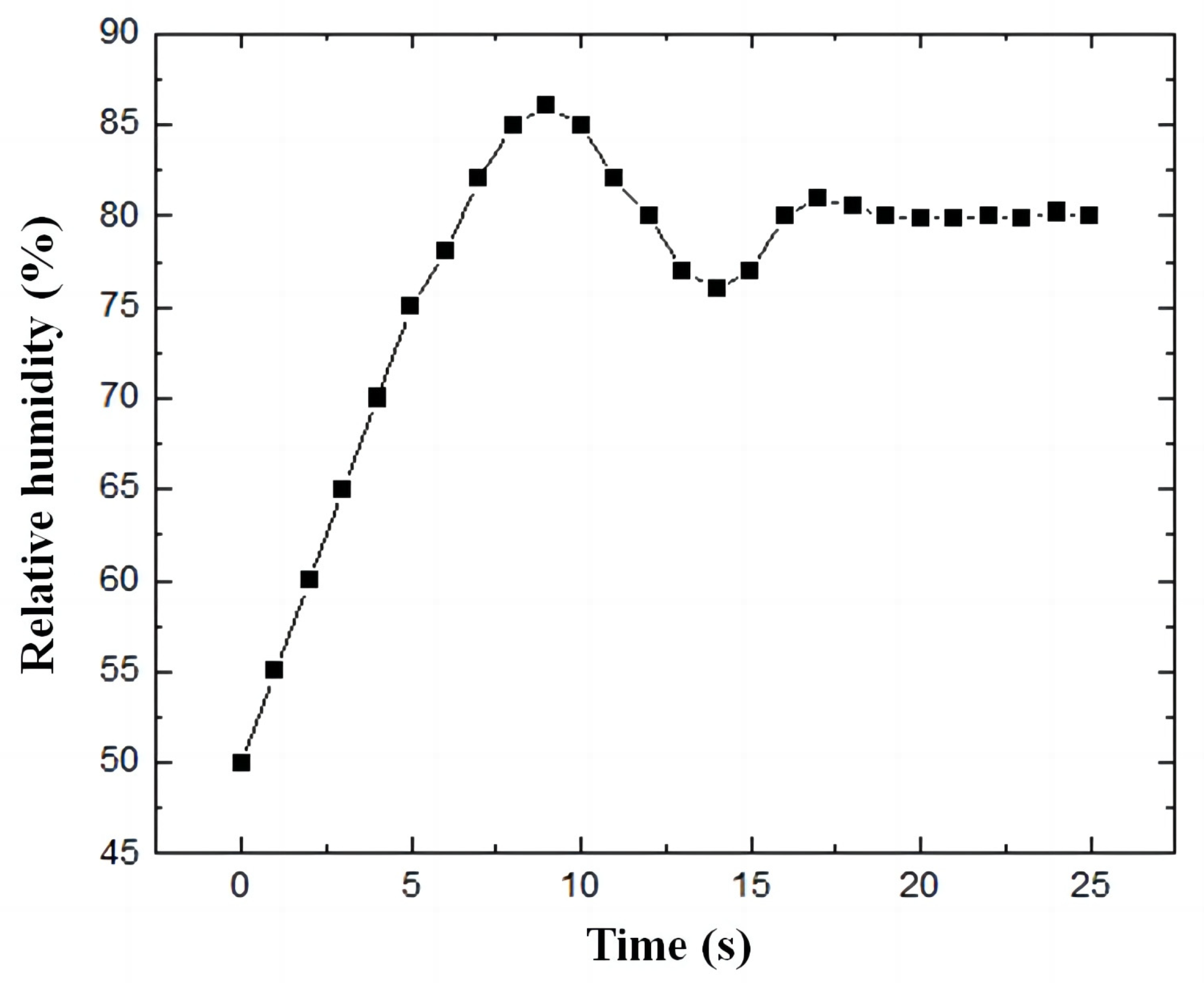 Energies 16 00833 g011 Energies 16 00833 g011