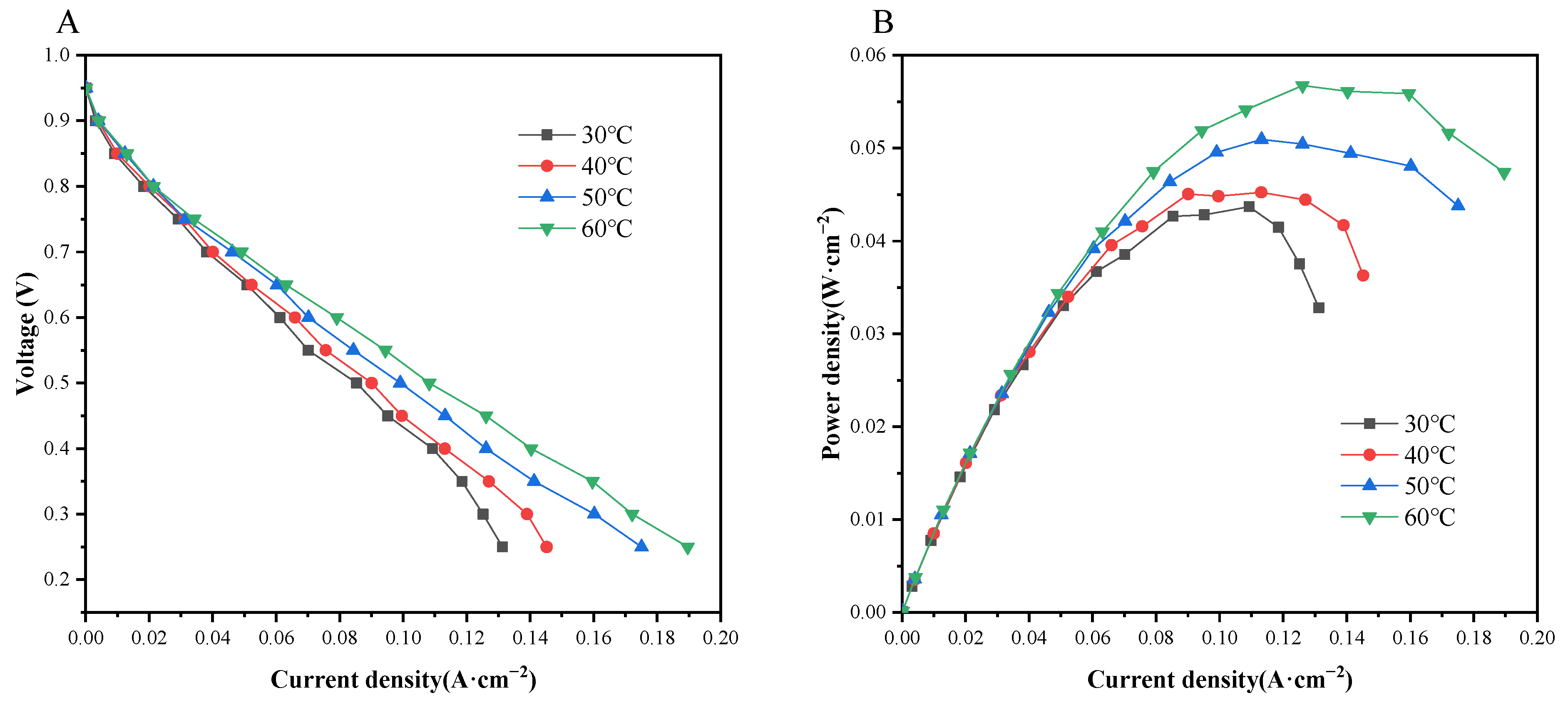 Energies 16 00833 g012 Energies 16 00833 g012