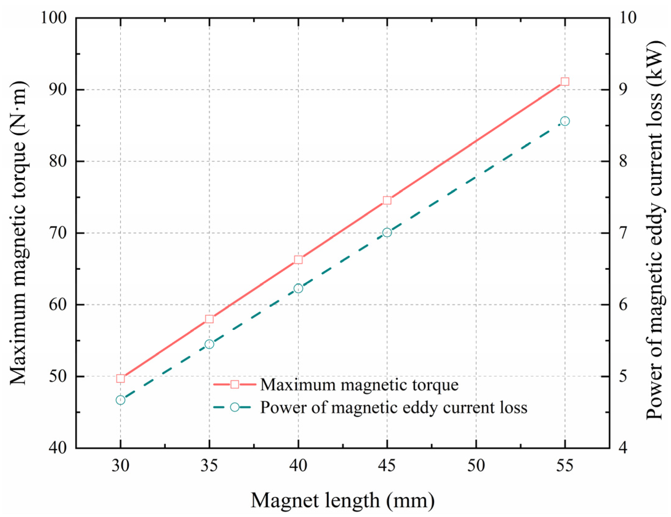 Energies 16 00840 g020