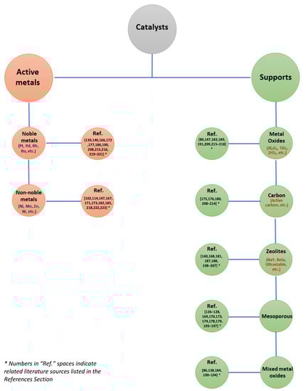 Energies 16 00844 g003