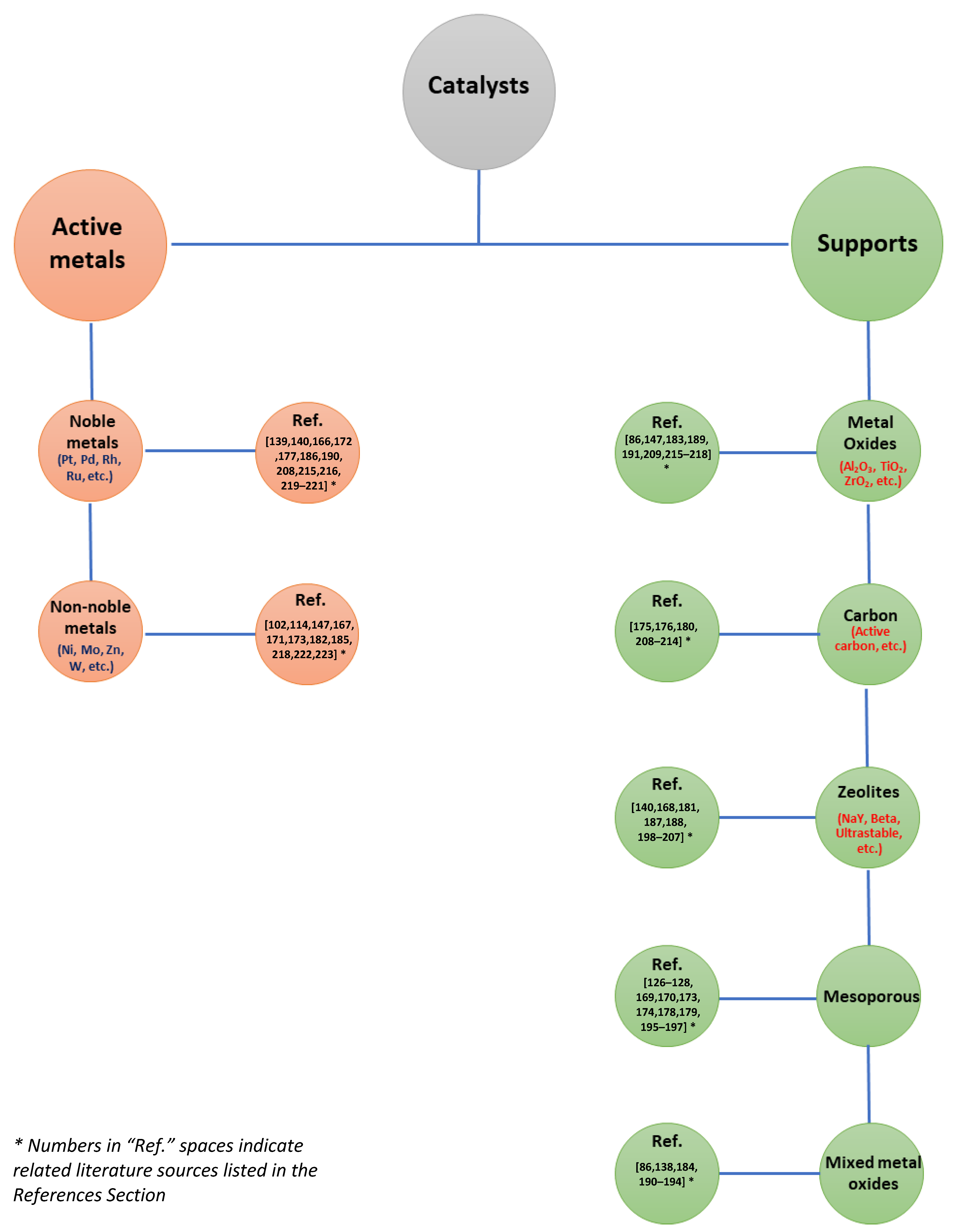 Energies 16 00844 g003