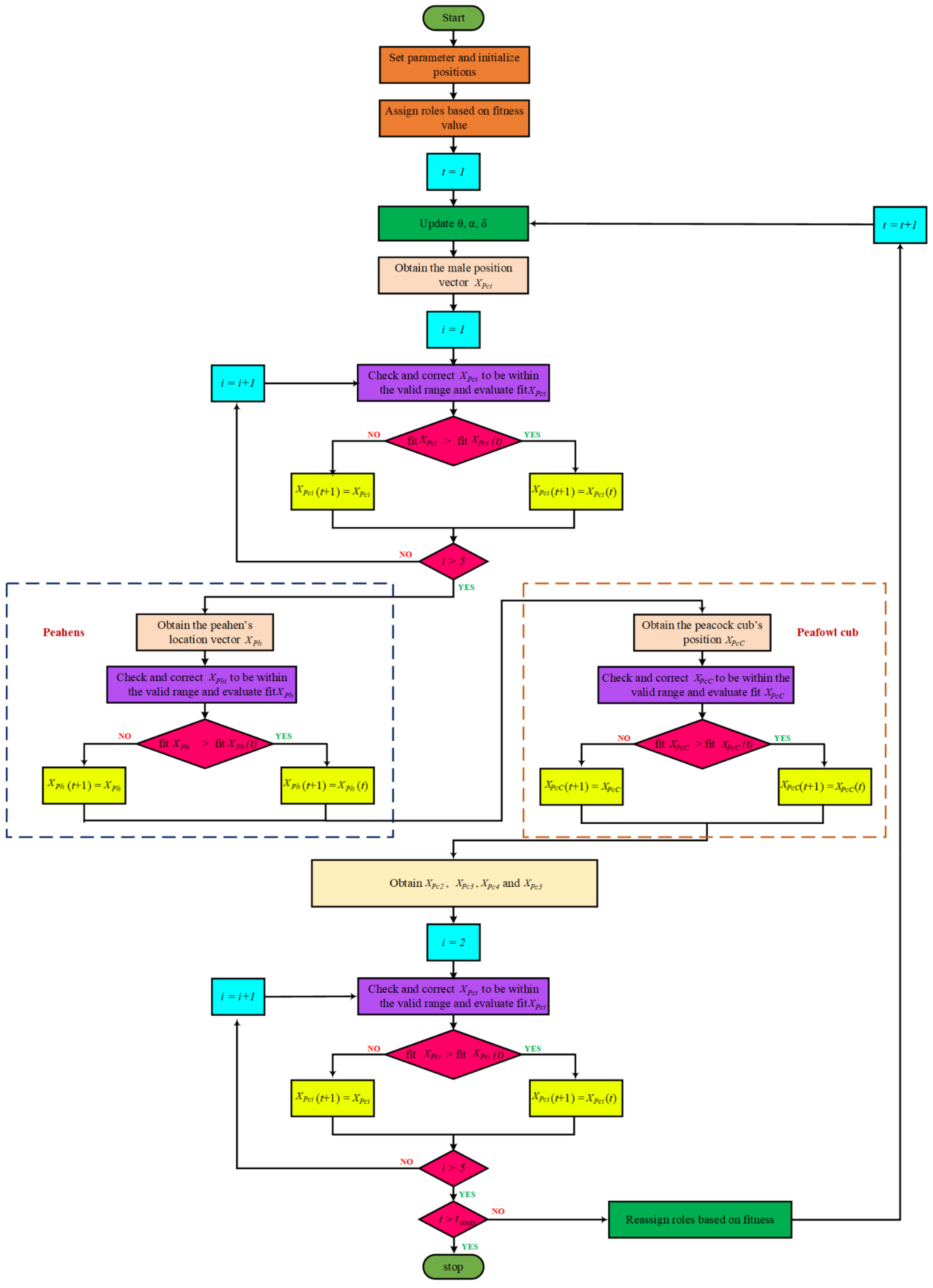 Energies 16 00846 g001 Energies 16 00846 g001
