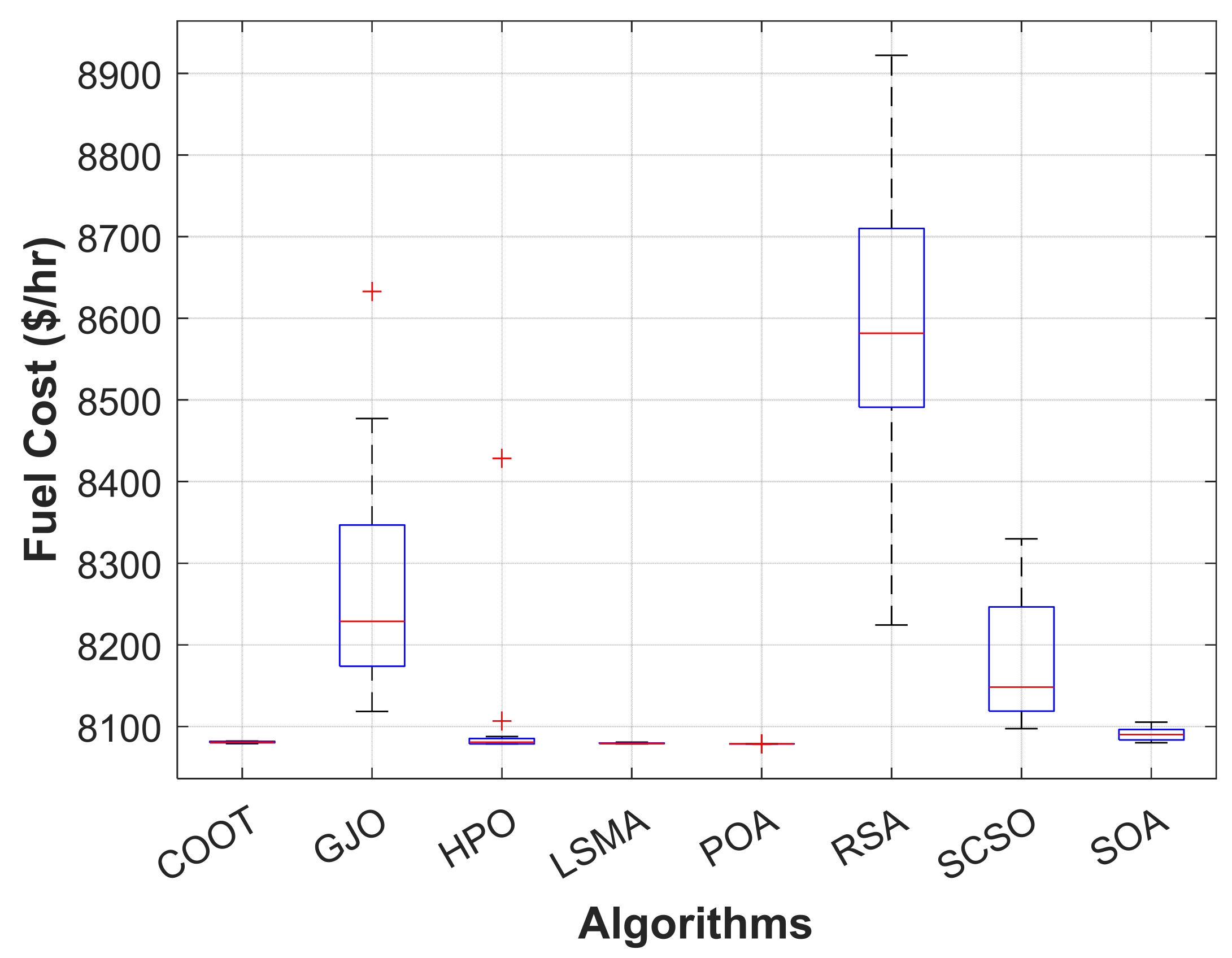 Energies 16 00846 g005 Energies 16 00846 g005
