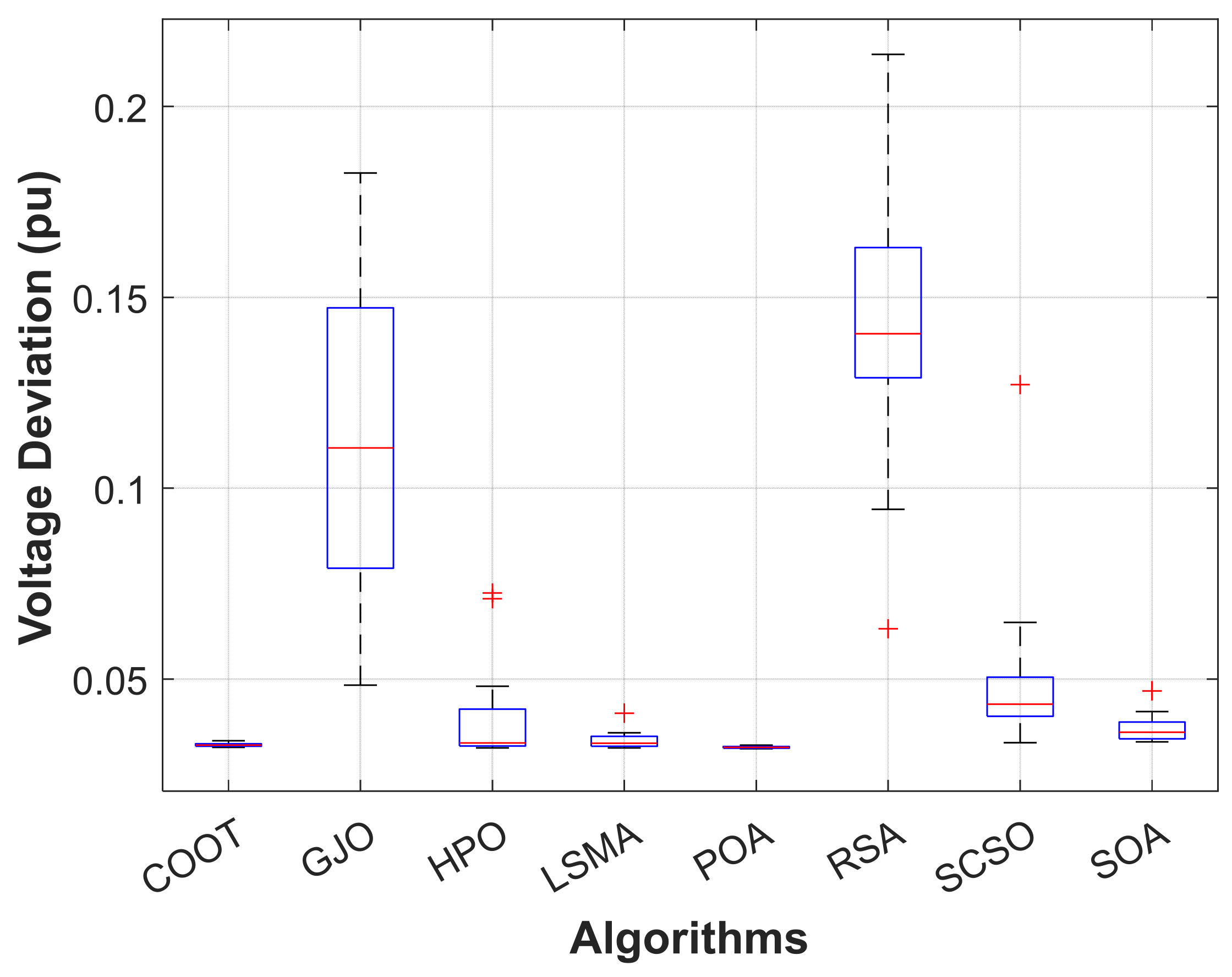 Energies 16 00846 g011 Energies 16 00846 g011