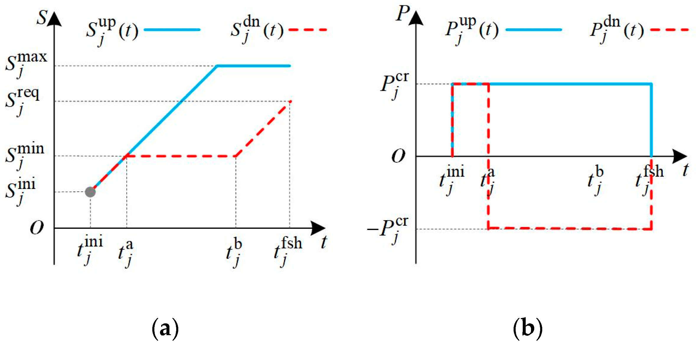 Energies 16 00848 g003