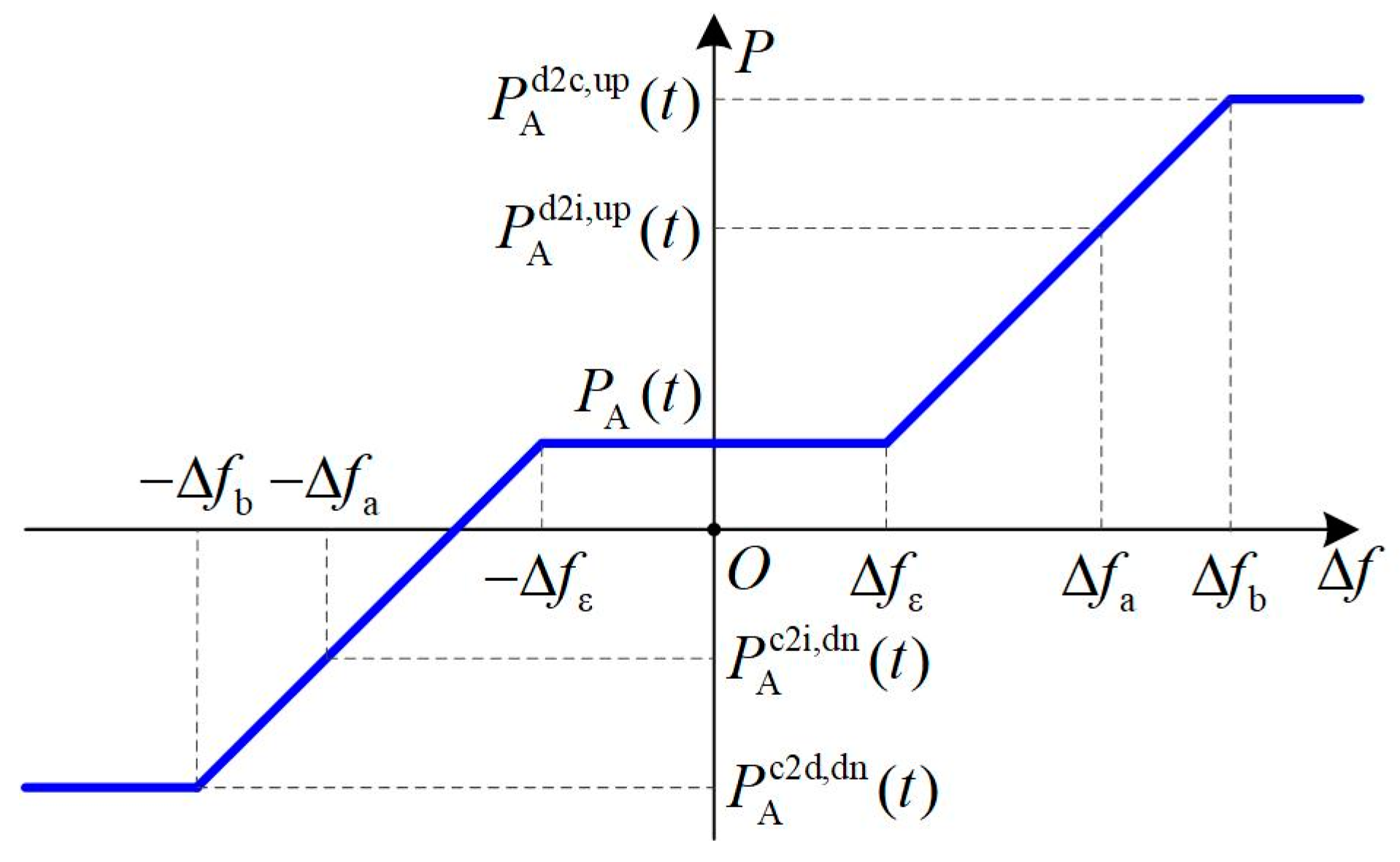 Energies 16 00848 g004
