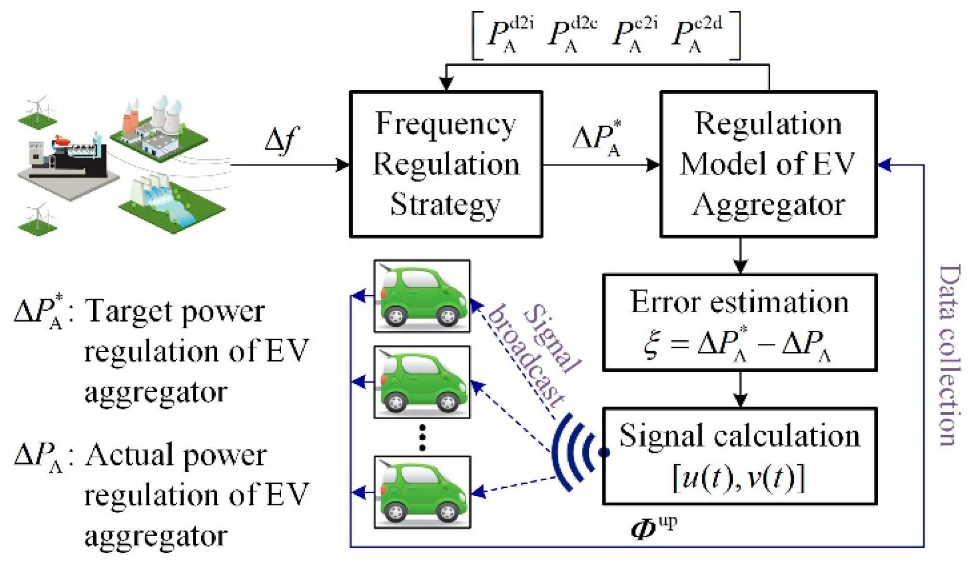 Energies 16 00848 g005