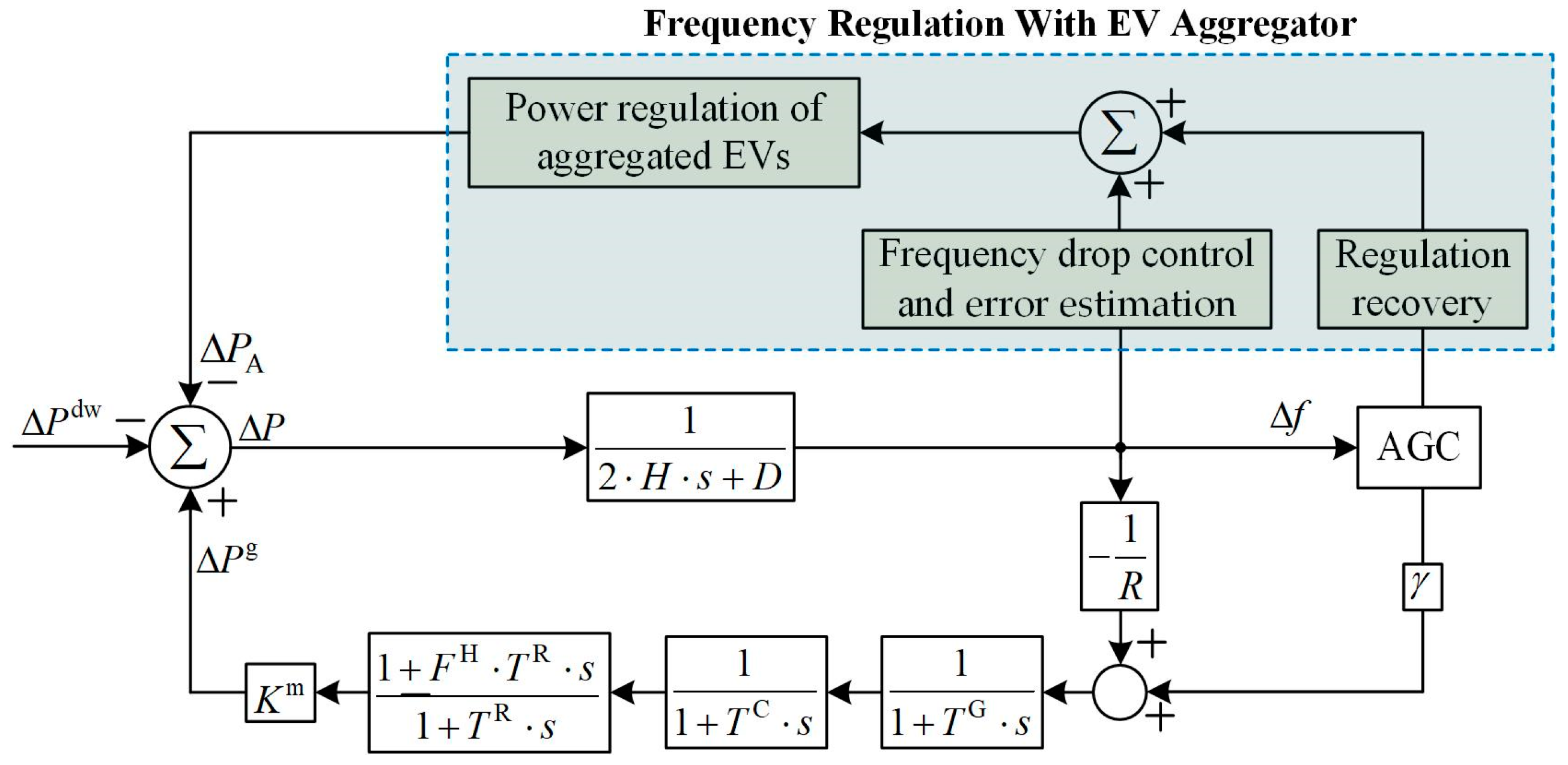 Energies 16 00848 g006